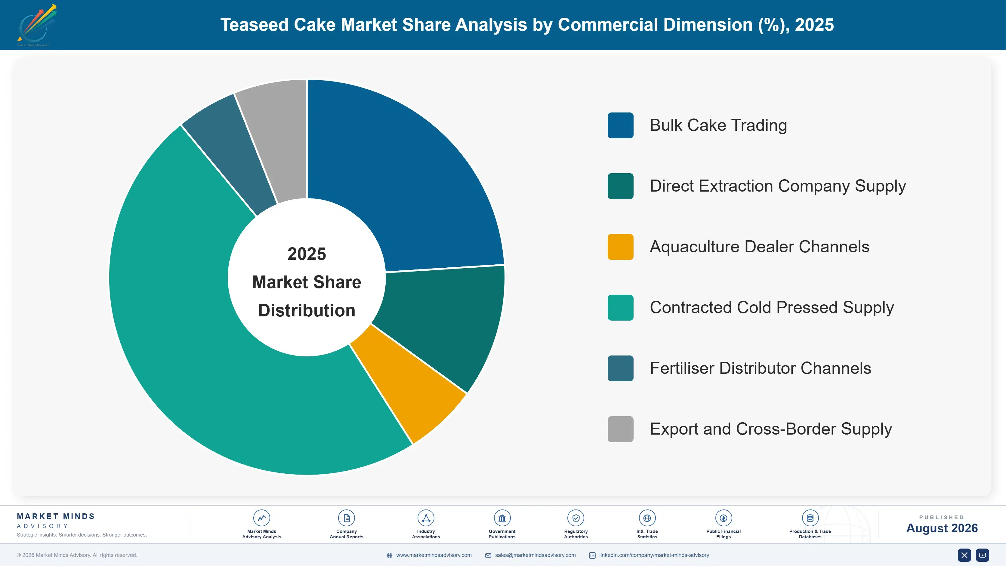 teaseed-cake-market-trends-market-share-analysis-1787639740808