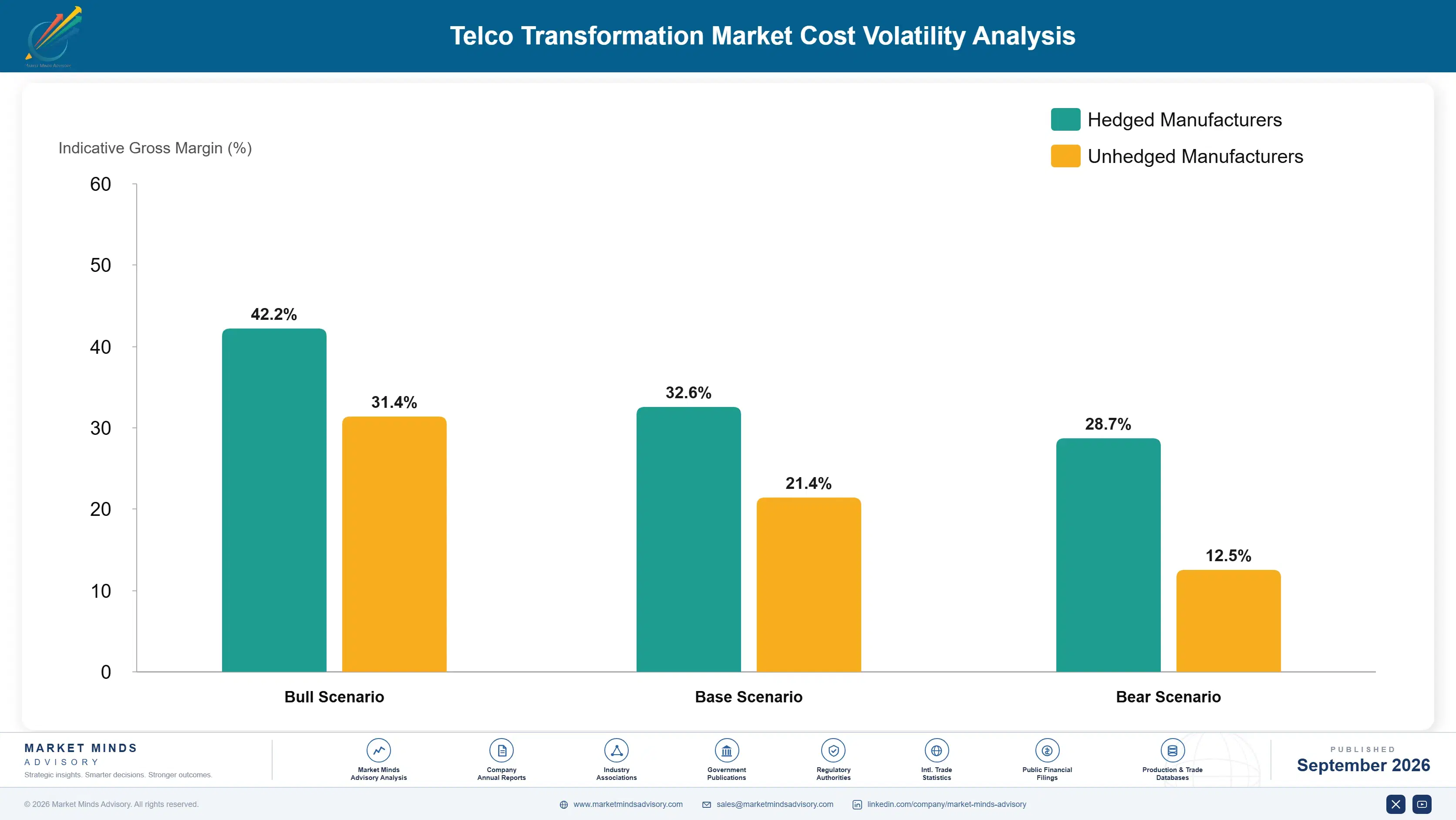 telco-transformation-market-cost-volatility-analysis-1788422628646