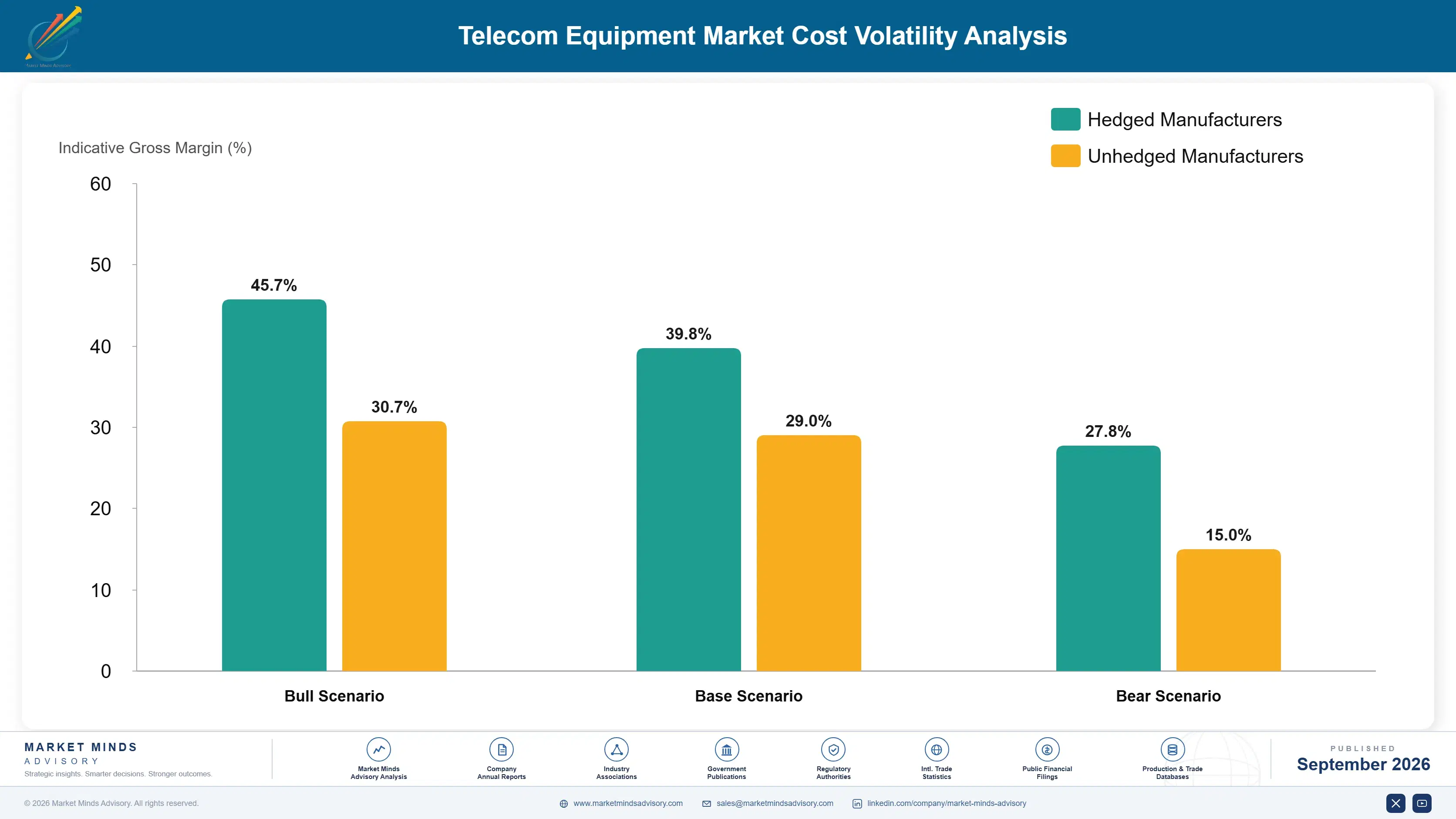 telecom-equipment-market-company-positioning-matrix-1788422782080