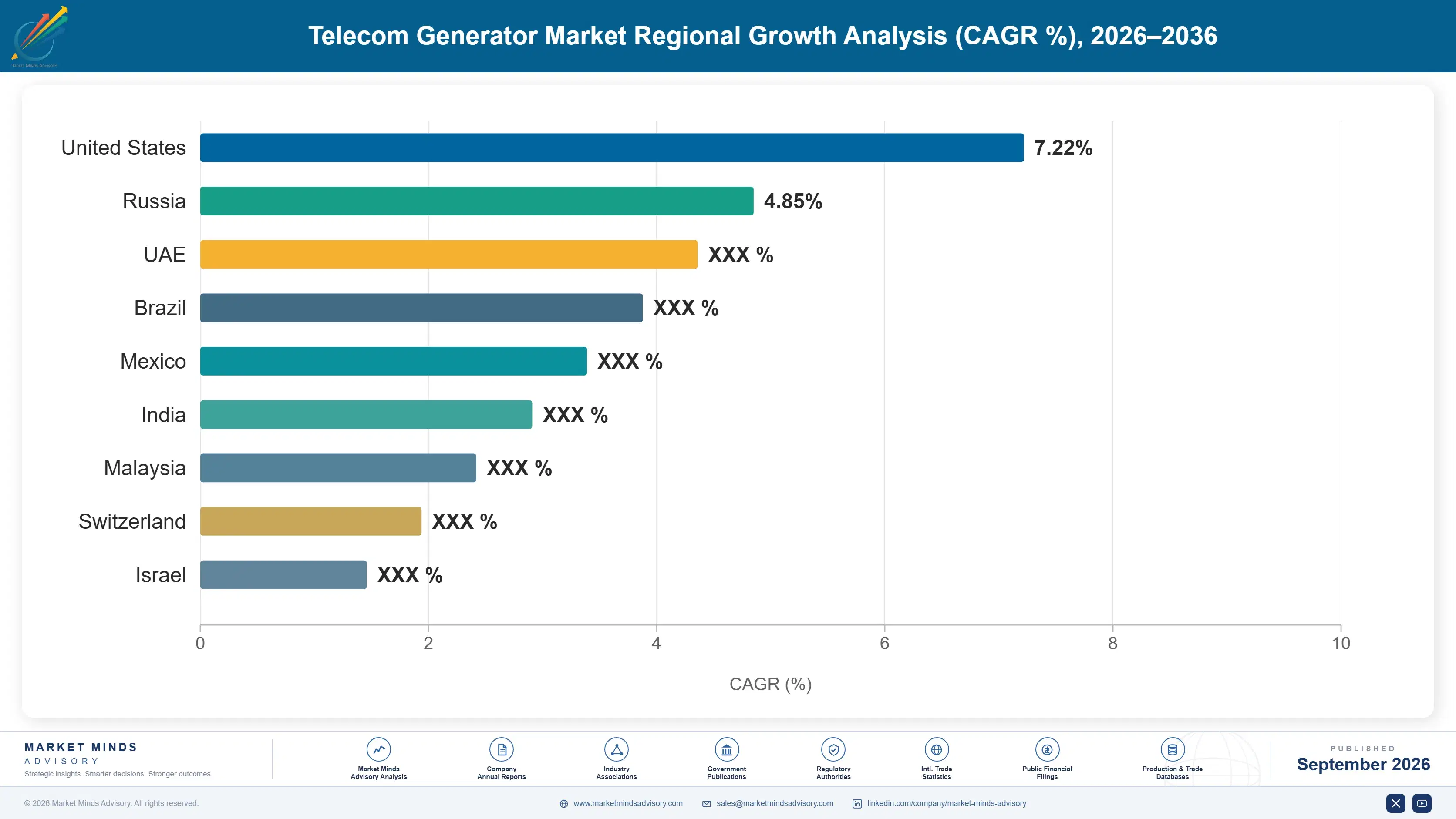 telecom-generator-market-country-cagr-analysis-1788412470530