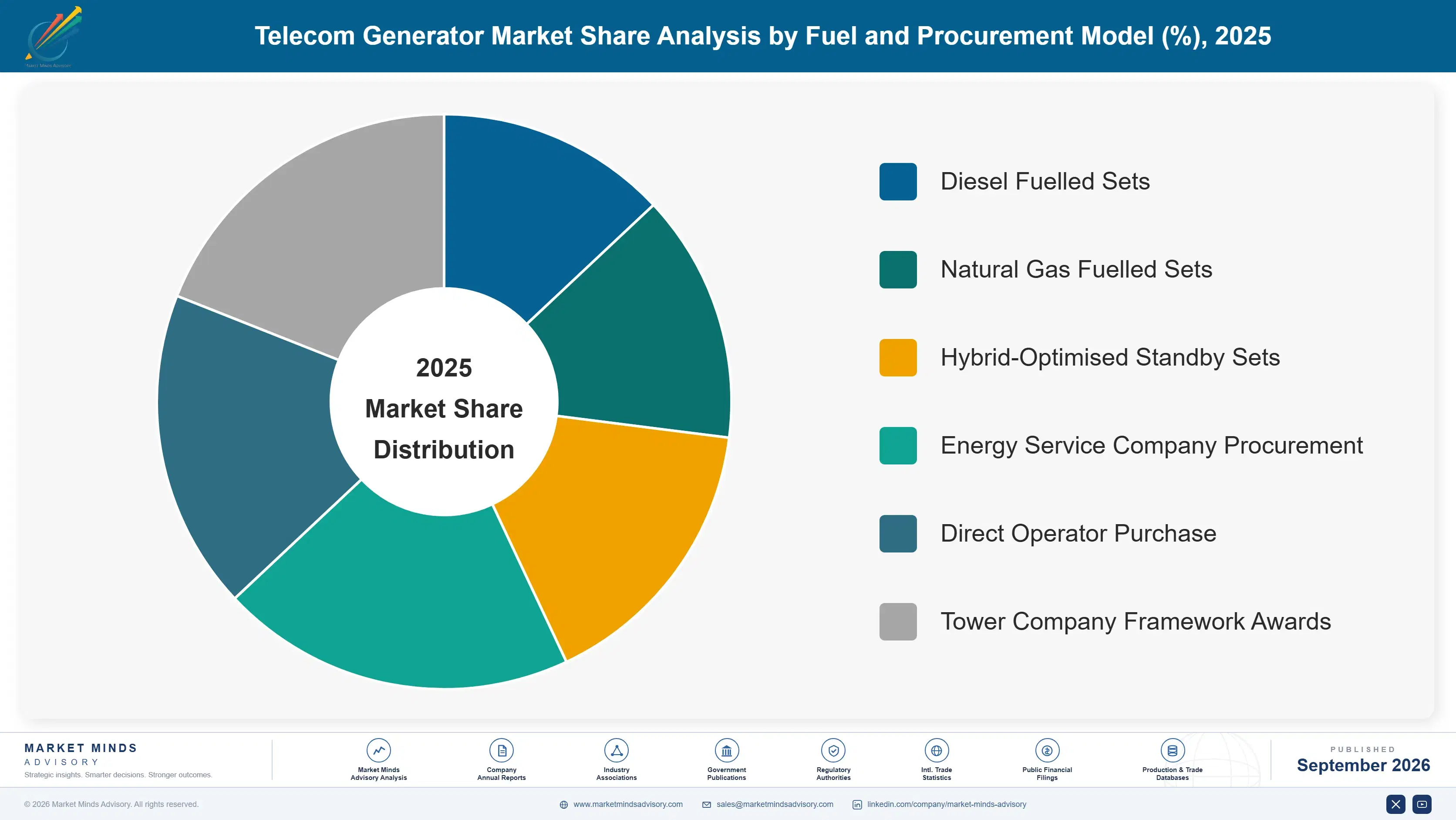 telecom-generator-market-market-share-analysis-1788412470006