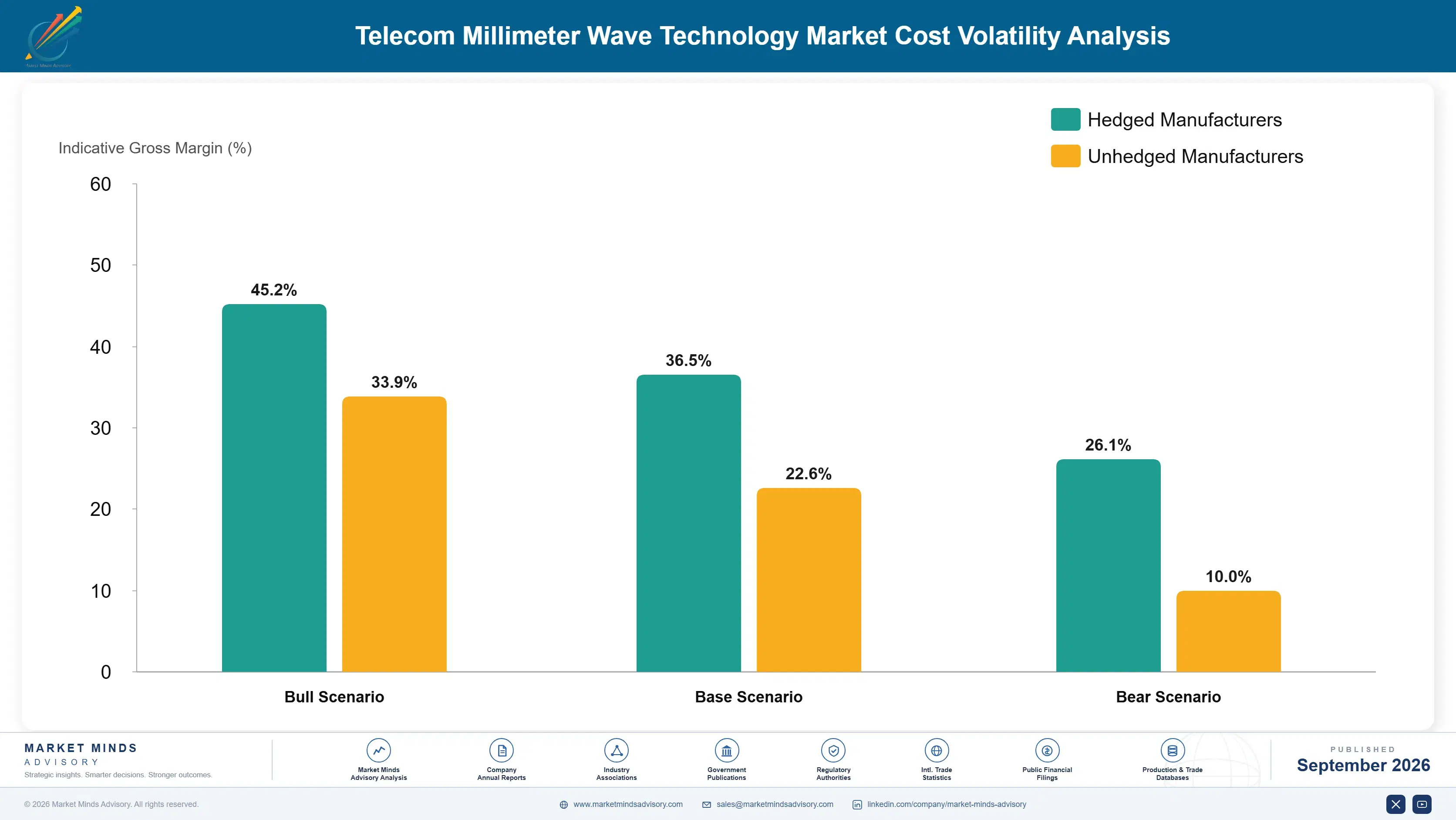 telecom-millimeter-wave-technology-market-cost-volatility-analysis-1788422287886