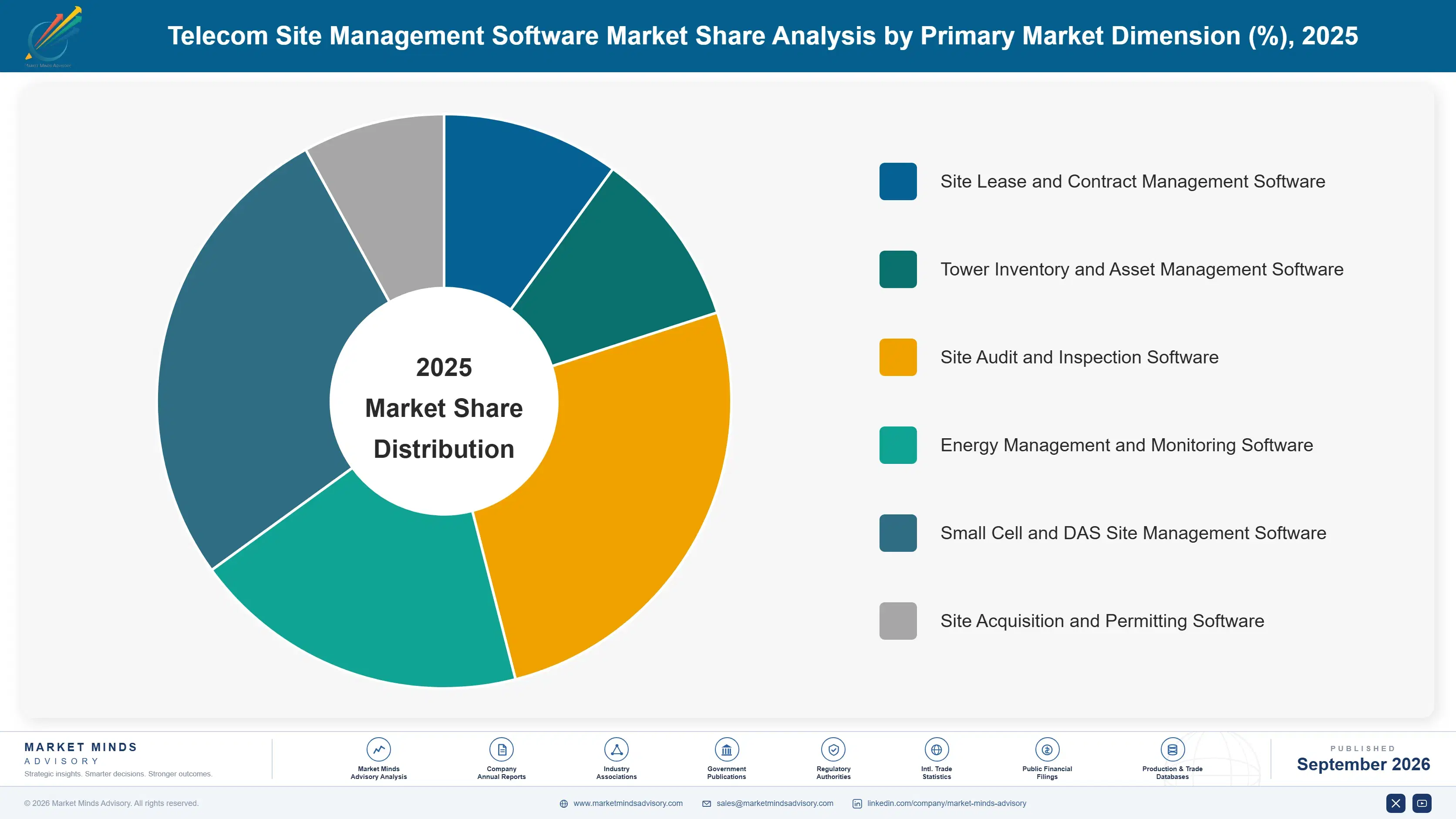 telecom-site-management-software-market-market-share-analysis-1788421148003