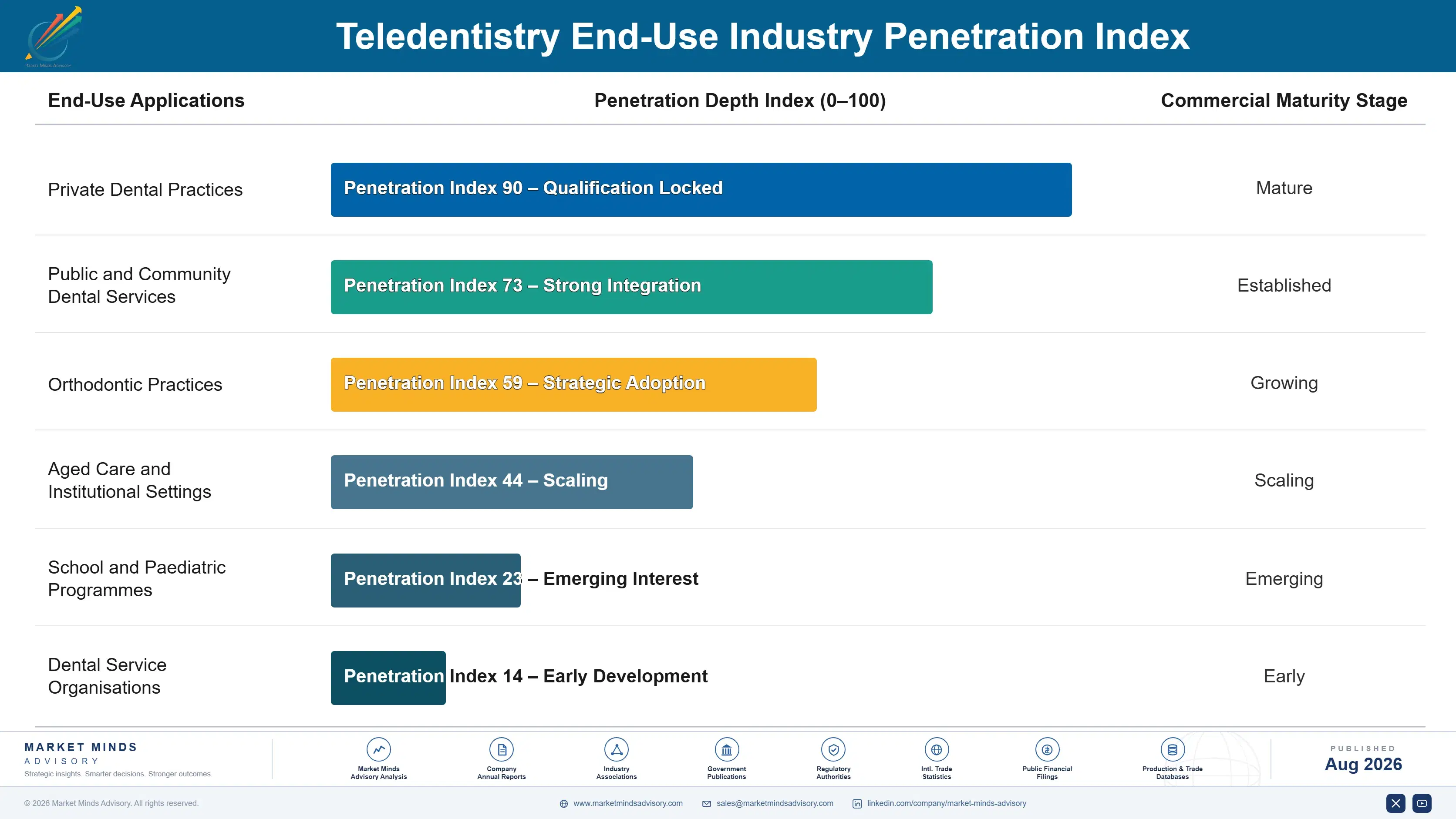 teledentistry-market-end-use-penetration-index-1787639761290