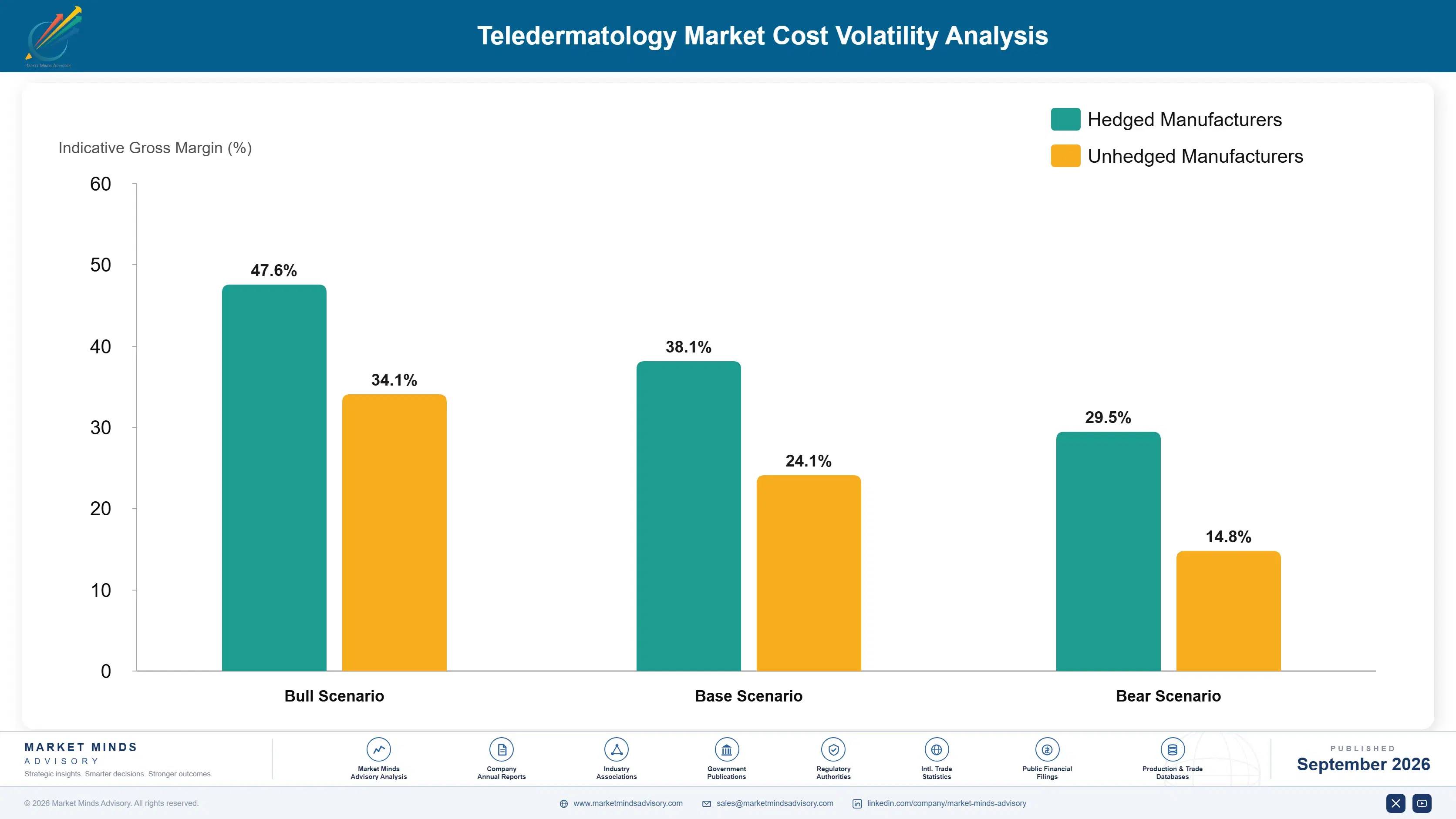 teledermatology-market-cost-volatility-analysis-1788422478875