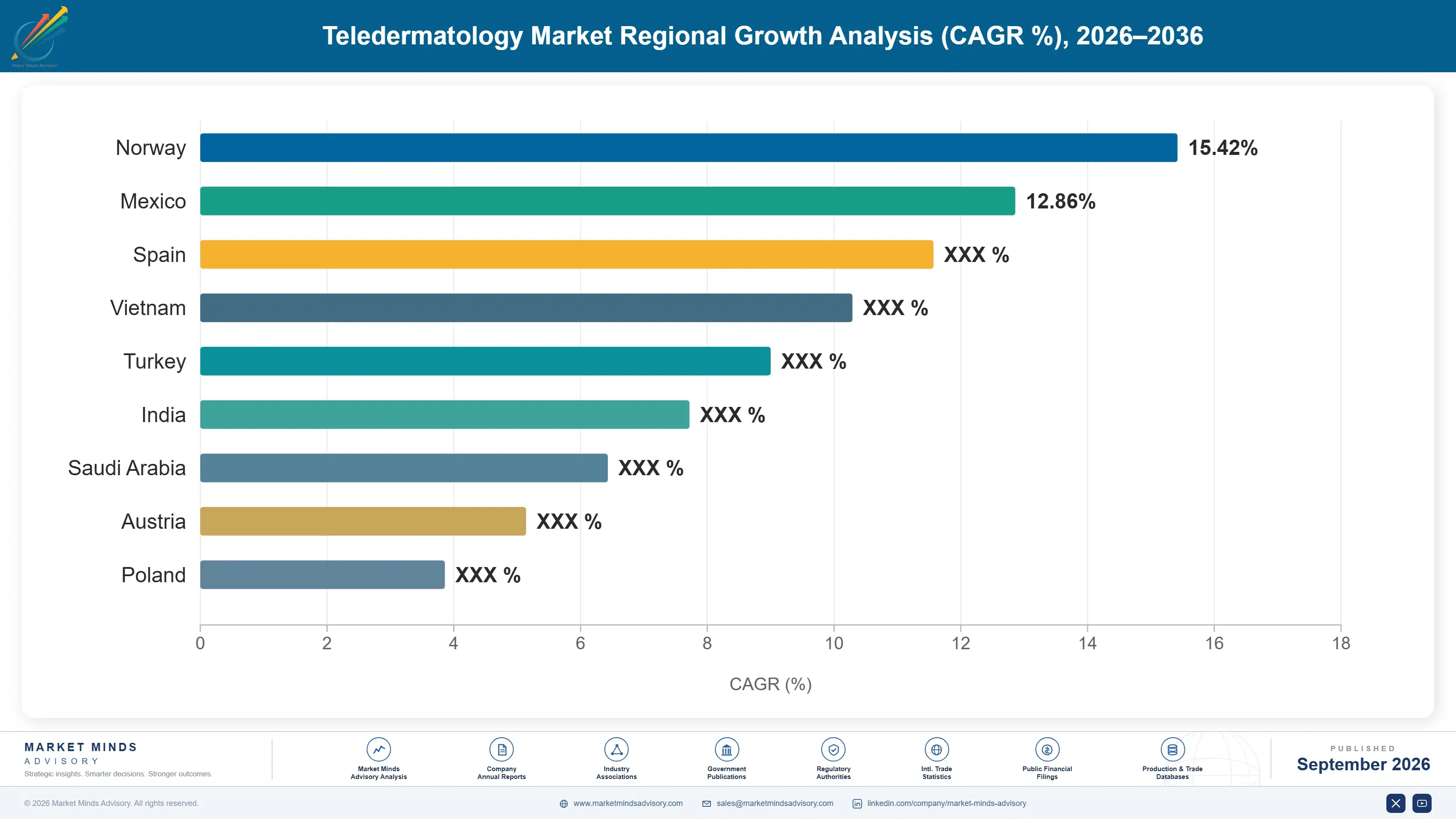 teledermatology-market-country-cagr-analysis-1788422478157