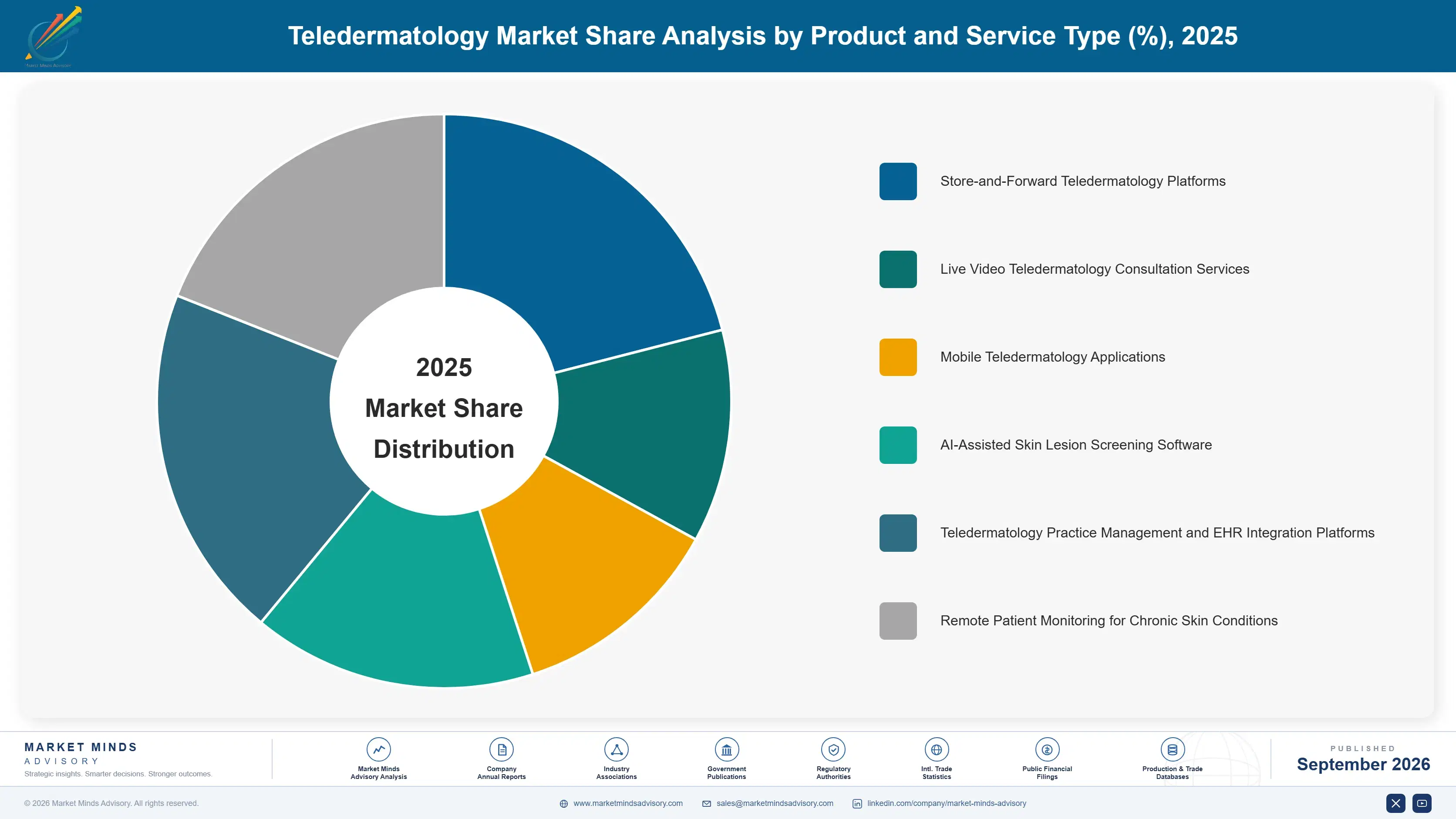teledermatology-market-market-share-analysis-1788422477639