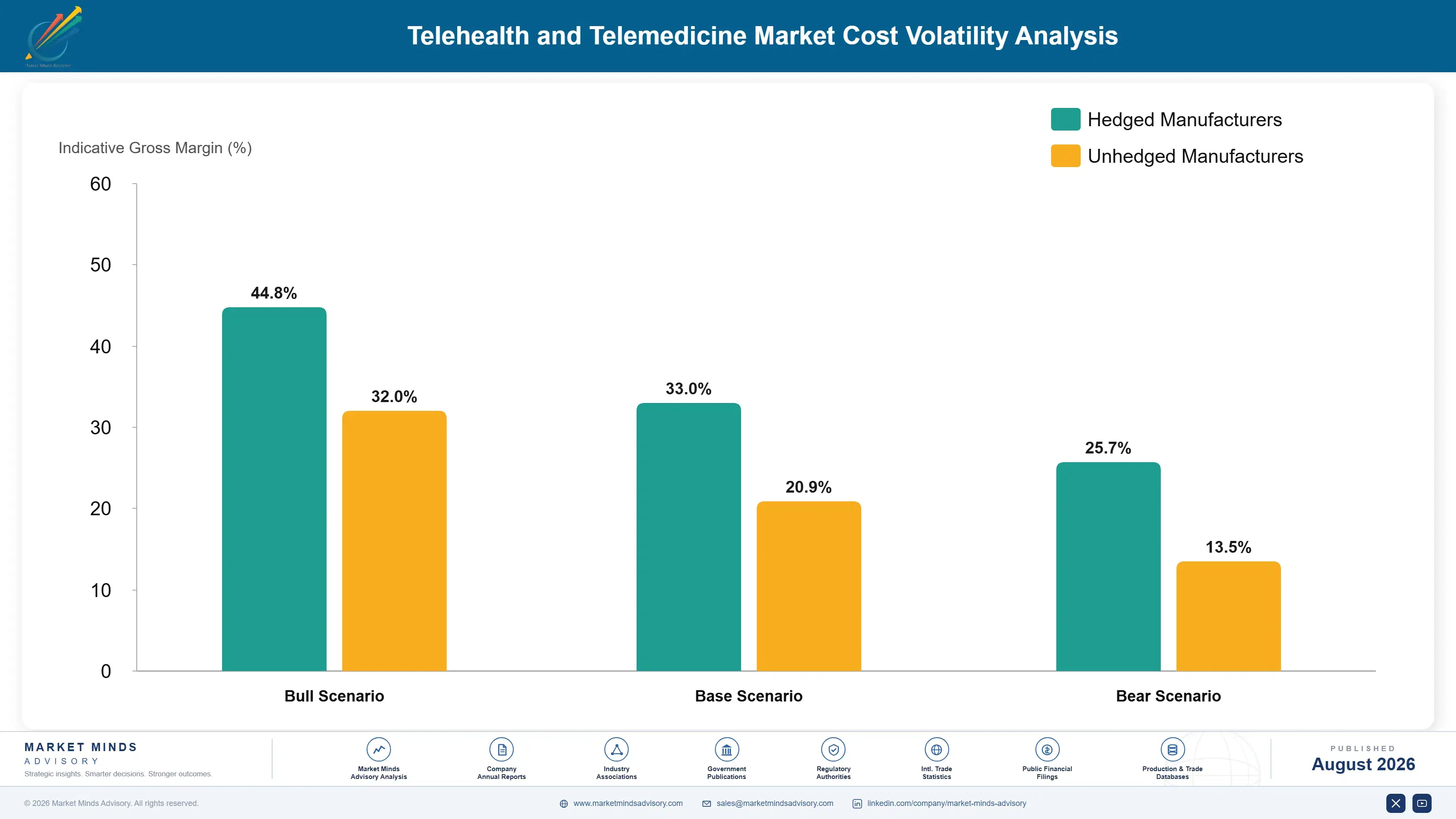 telehealth-and-telemedicine-market-cost-volatility-analysis-1787299873684