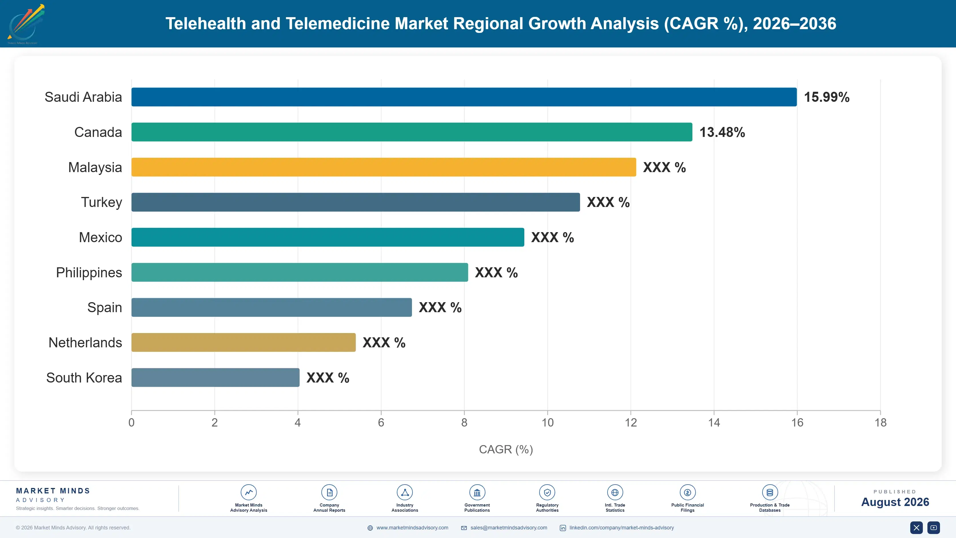 telehealth-and-telemedicine-market-country-cagr-analysis-1787299872962