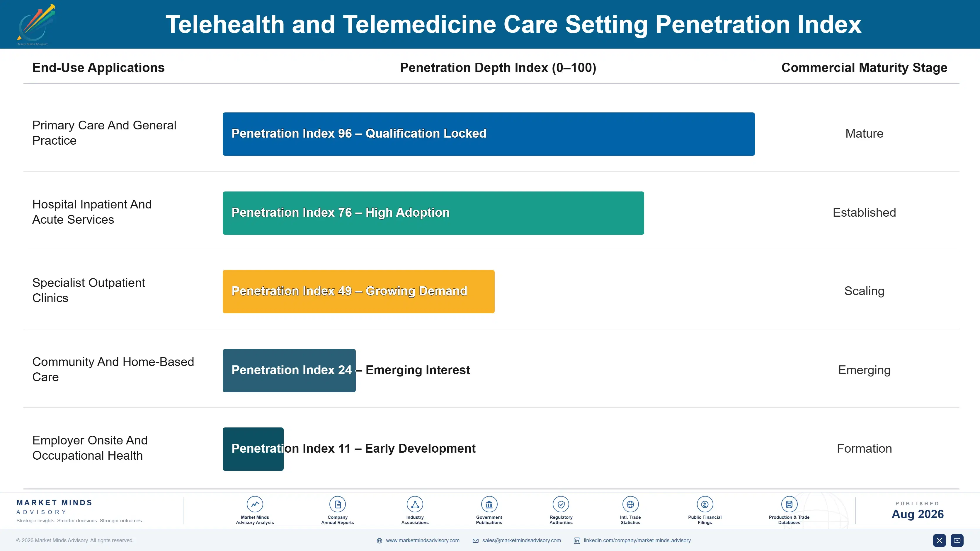 telehealth-and-telemedicine-market-end-use-penetration-index-1787299874672