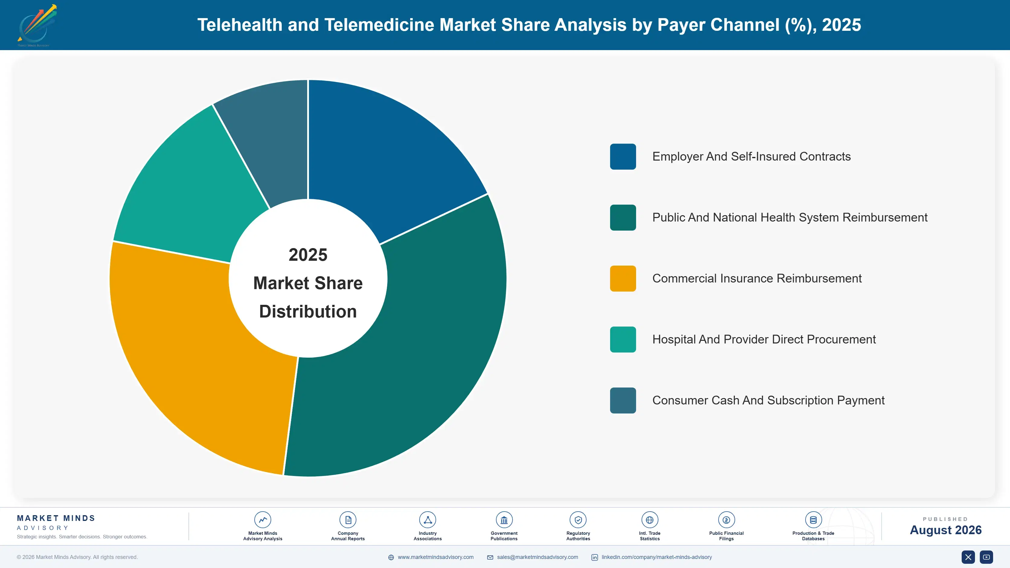 telehealth-and-telemedicine-market-market-share-analysis-1787299872446