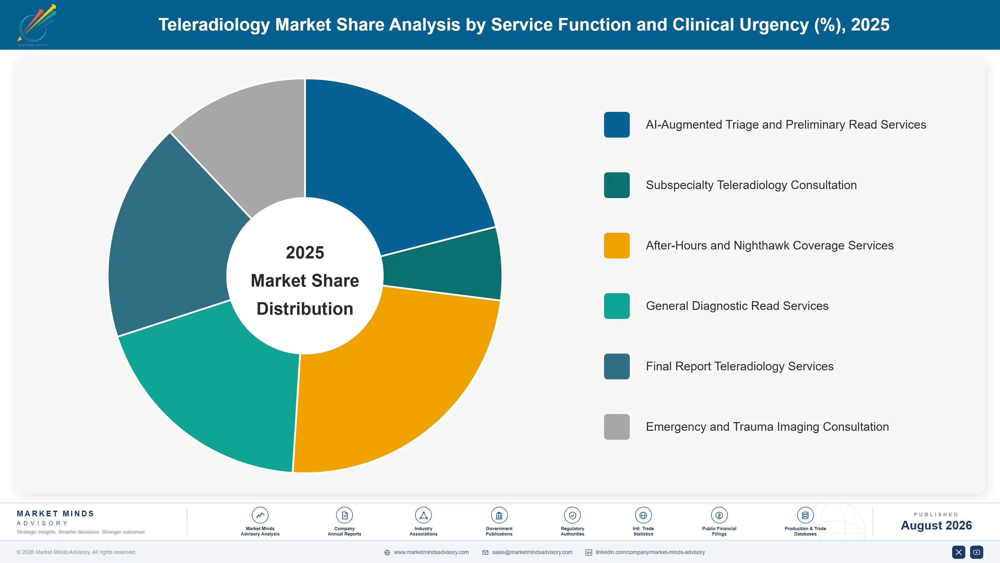 teleradiology-market-market-share-analysis-1787299926952