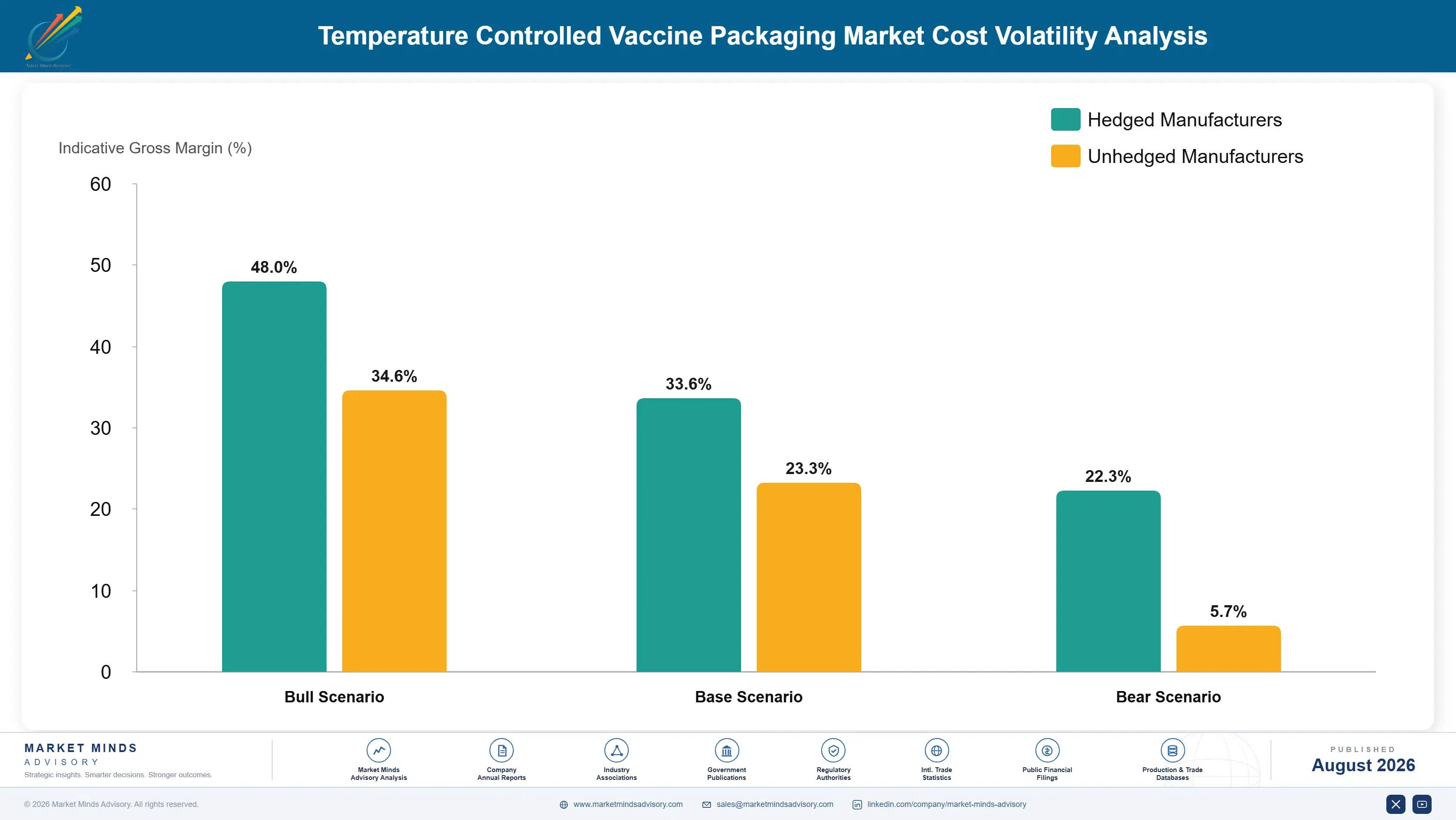 temperature-controlled-vaccine-packaging-market-cost-volatility-analysis-1787300546057