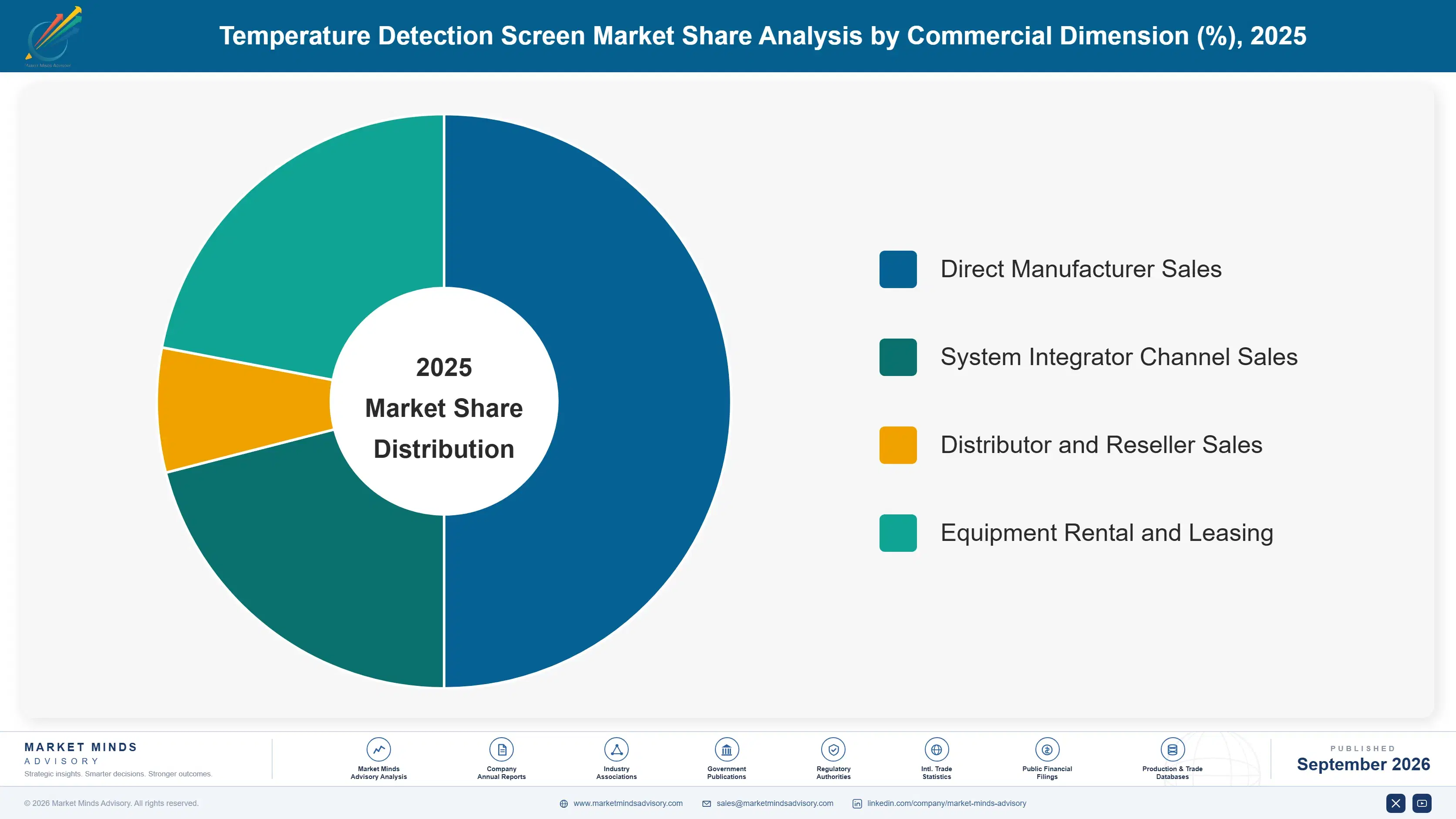 temperature-detection-screen-market-market-share-analysis-1788421633861