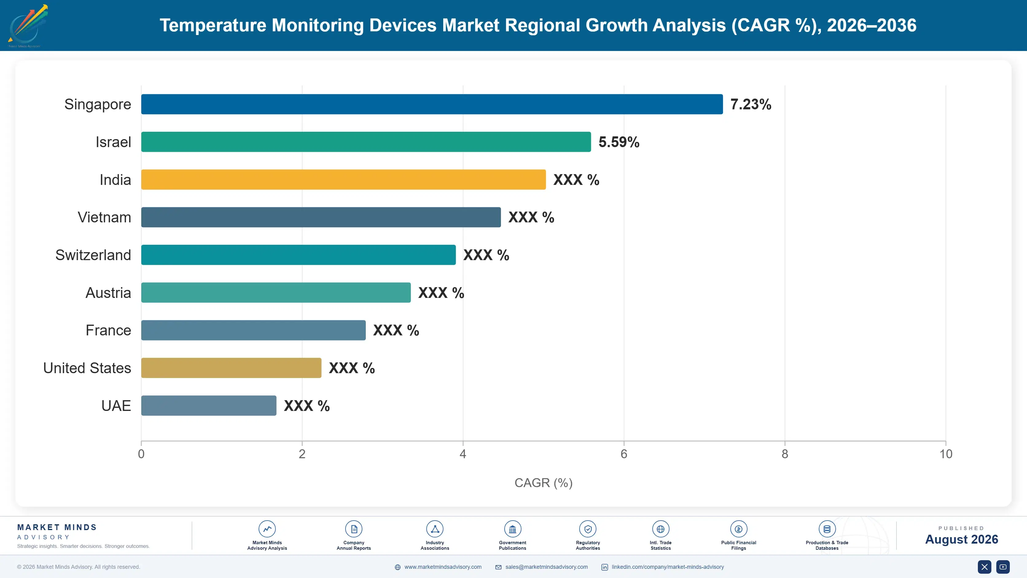 temperature-monitoring-devices-market-country-cagr-analysis-1787639778126
