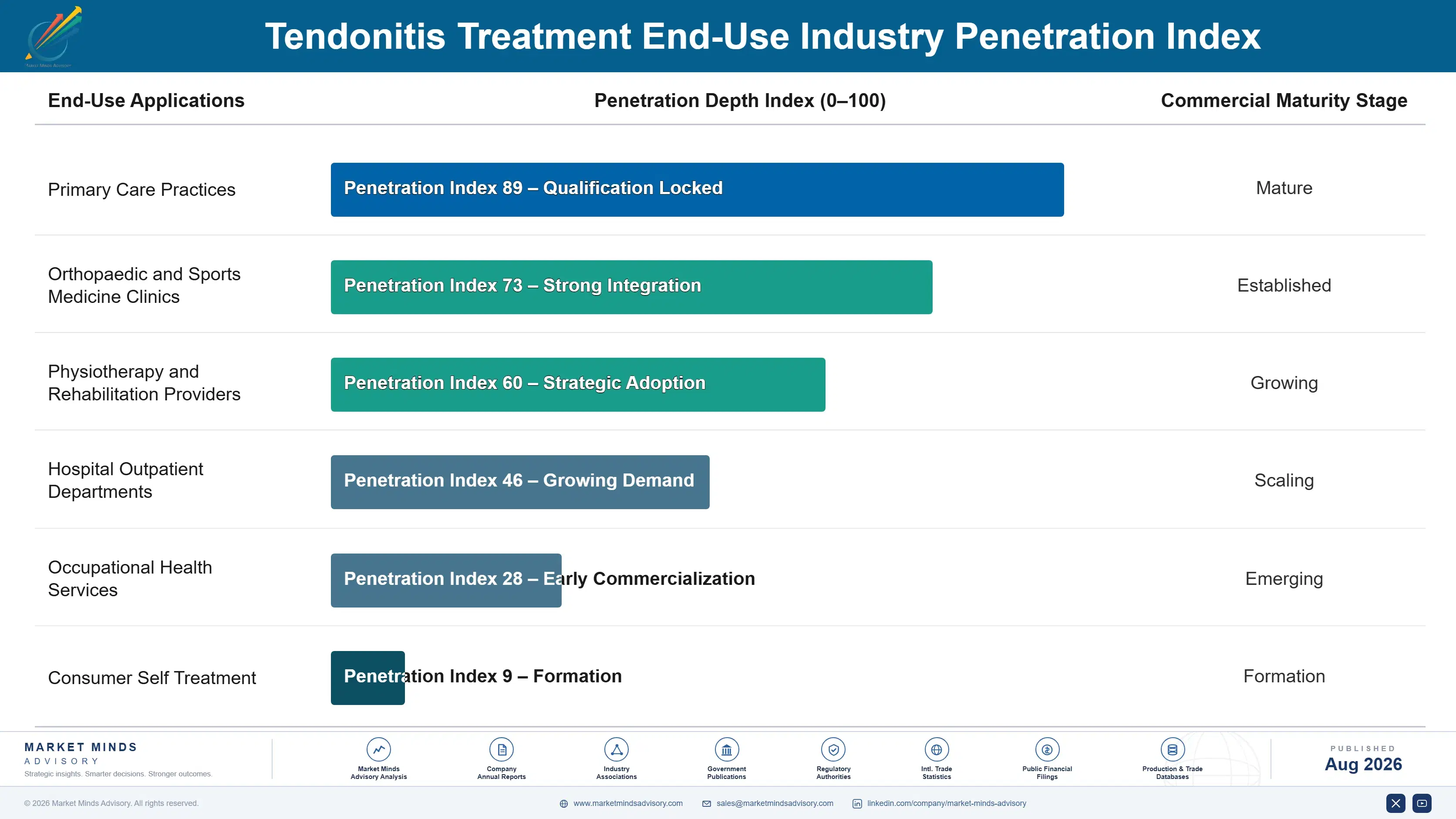tendonitis-treatment-market-end-use-penetration-index-1787639798187