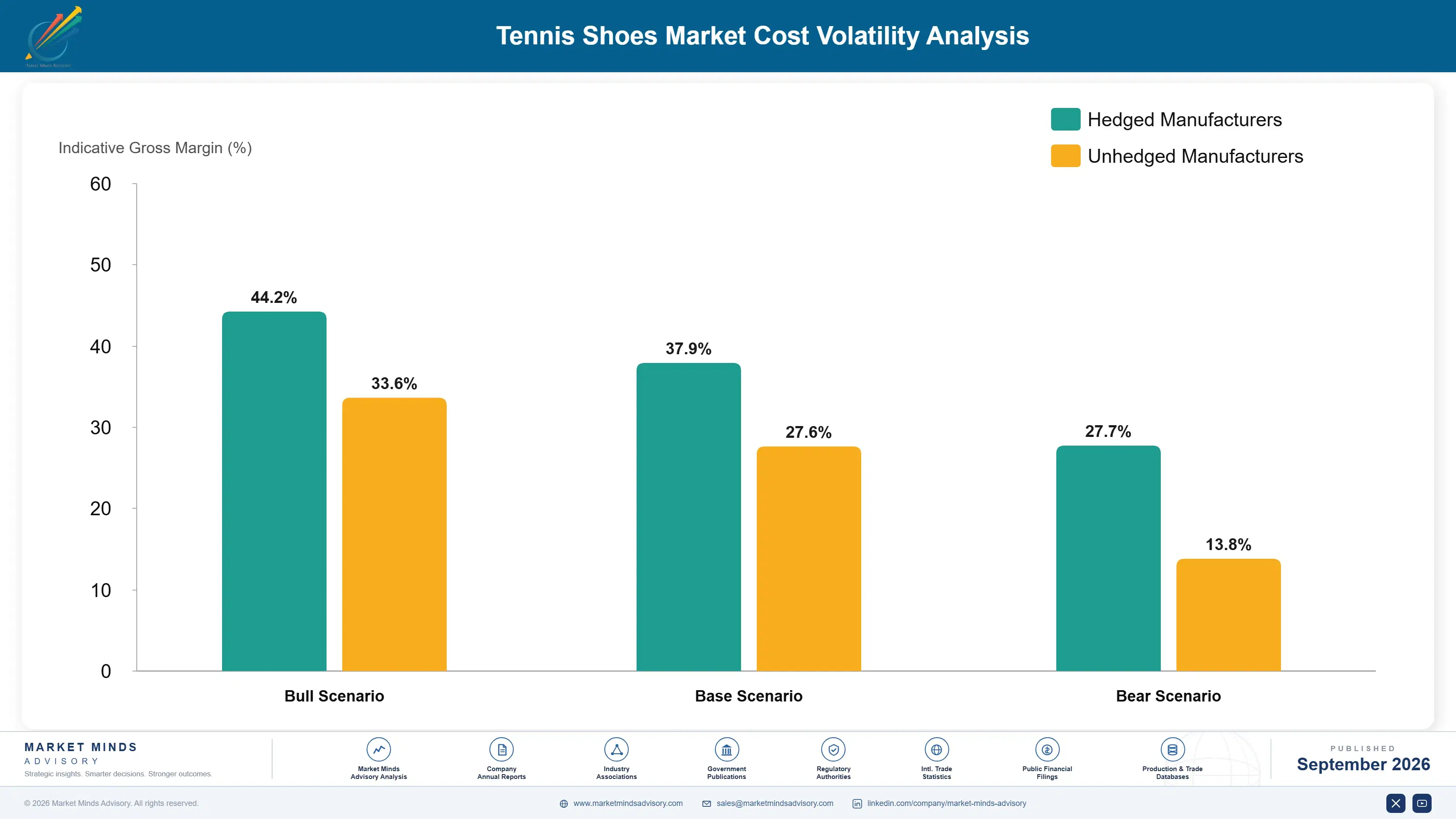 tennis-shoes-market-cost-volatility-analysis-1790018938638
