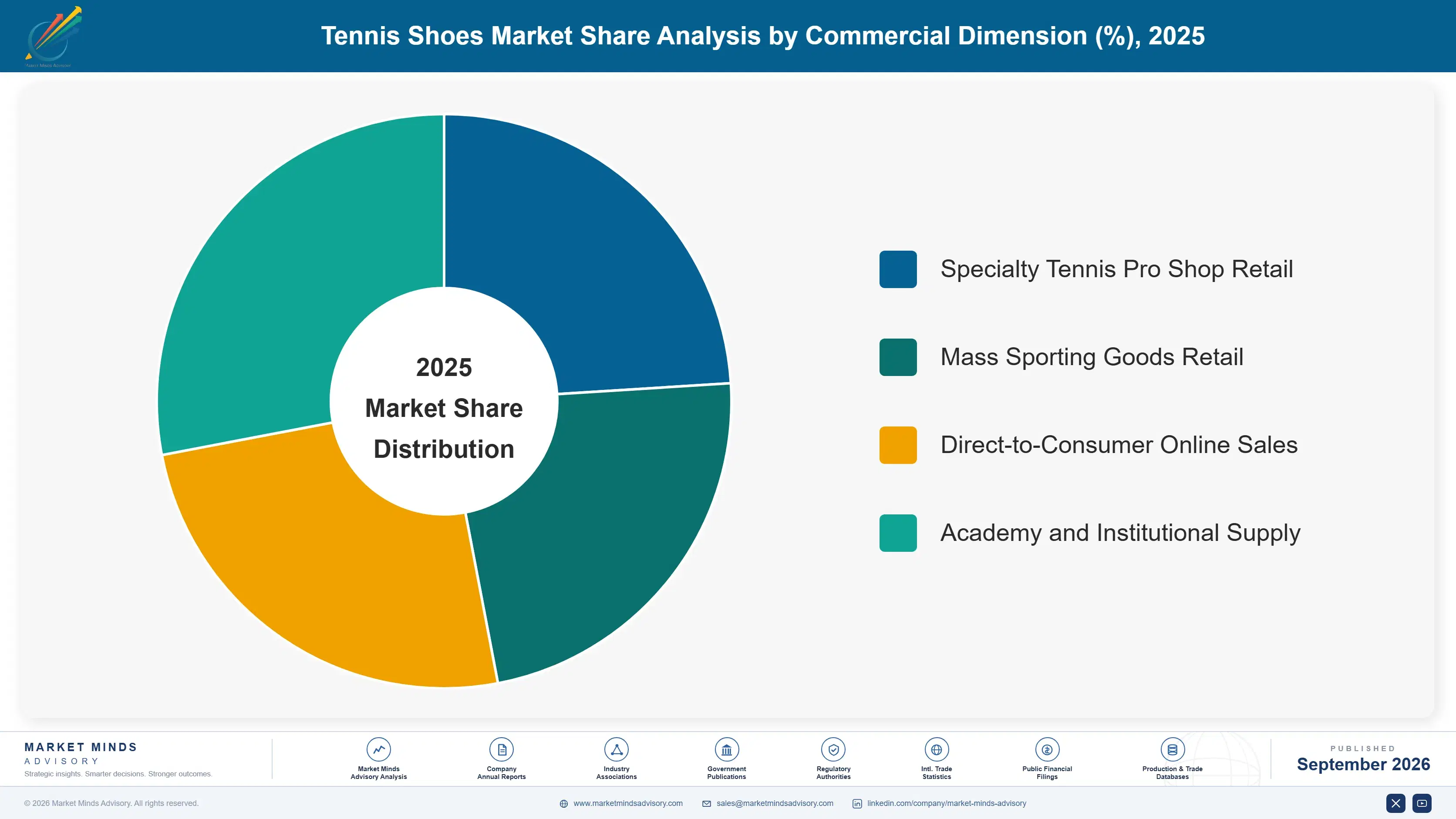 tennis-shoes-market-market-share-analysis-1790018937404