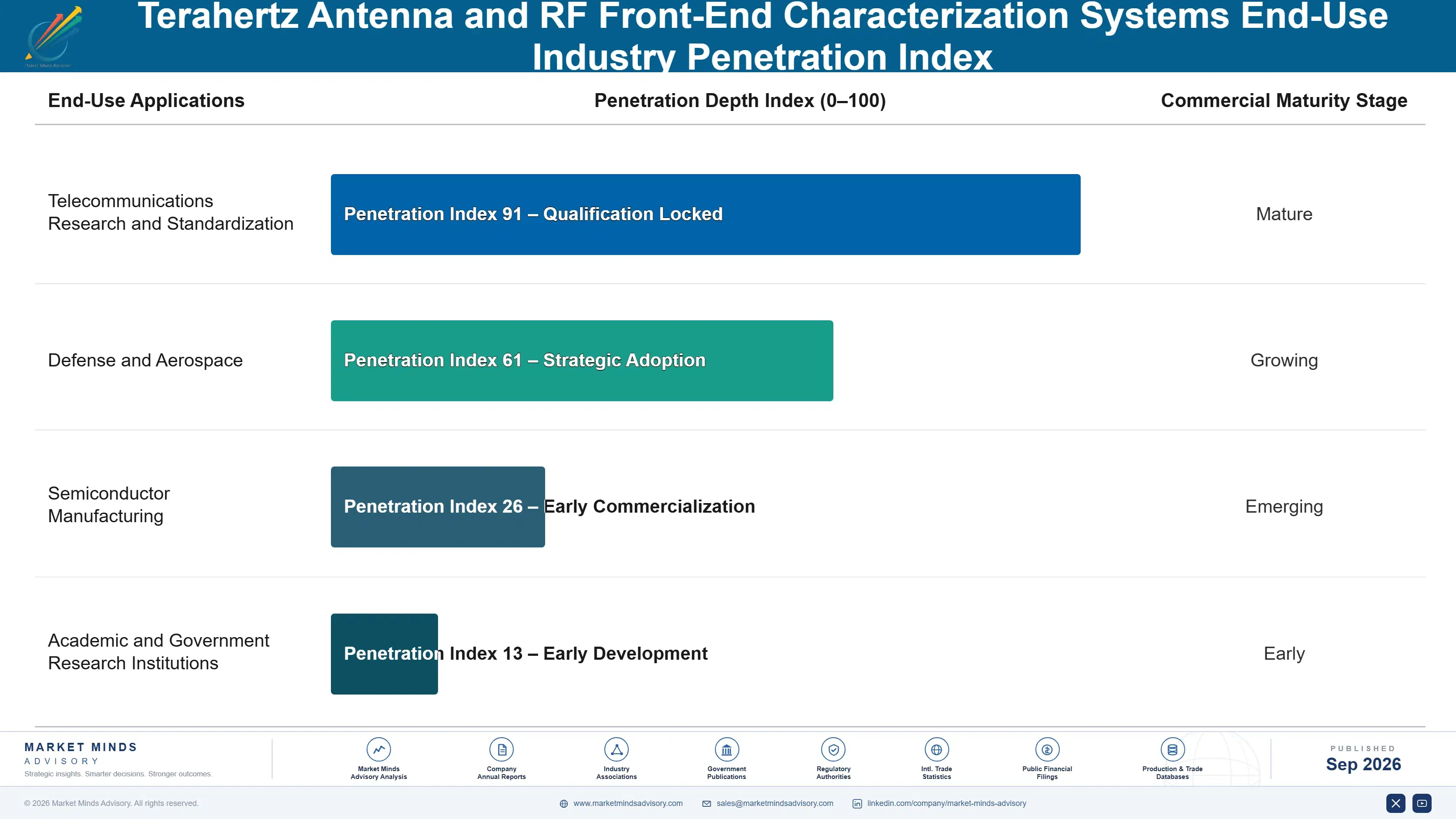 terahertz-antenna-and-rf-front-end-characterizatio-end-use-penetration-index-1788453814601