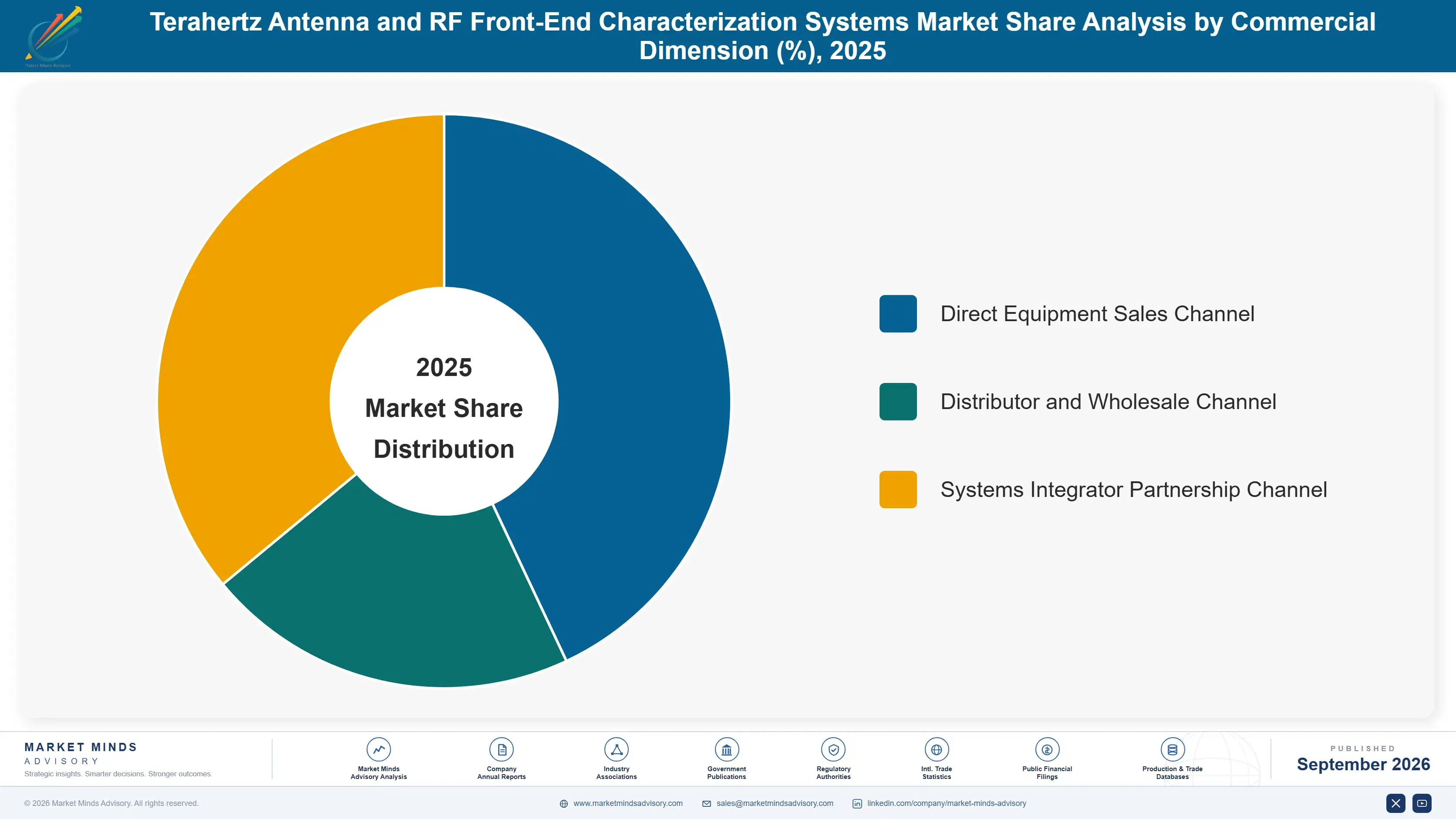 terahertz-antenna-and-rf-front-end-characterizatio-market-share-analysis-1788453812371