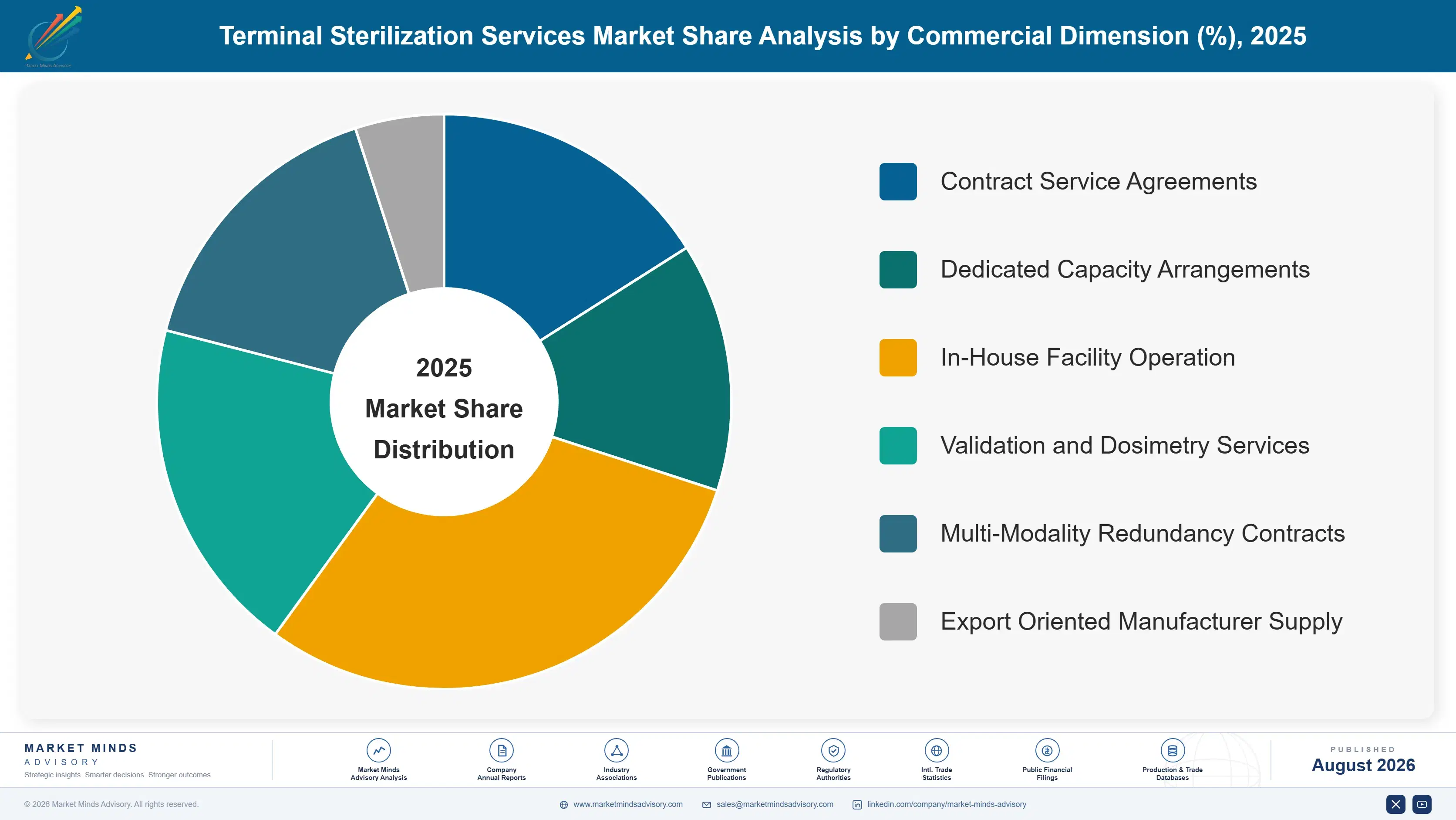 terminal-sterilization-services-market-market-share-analysis-1787639814396