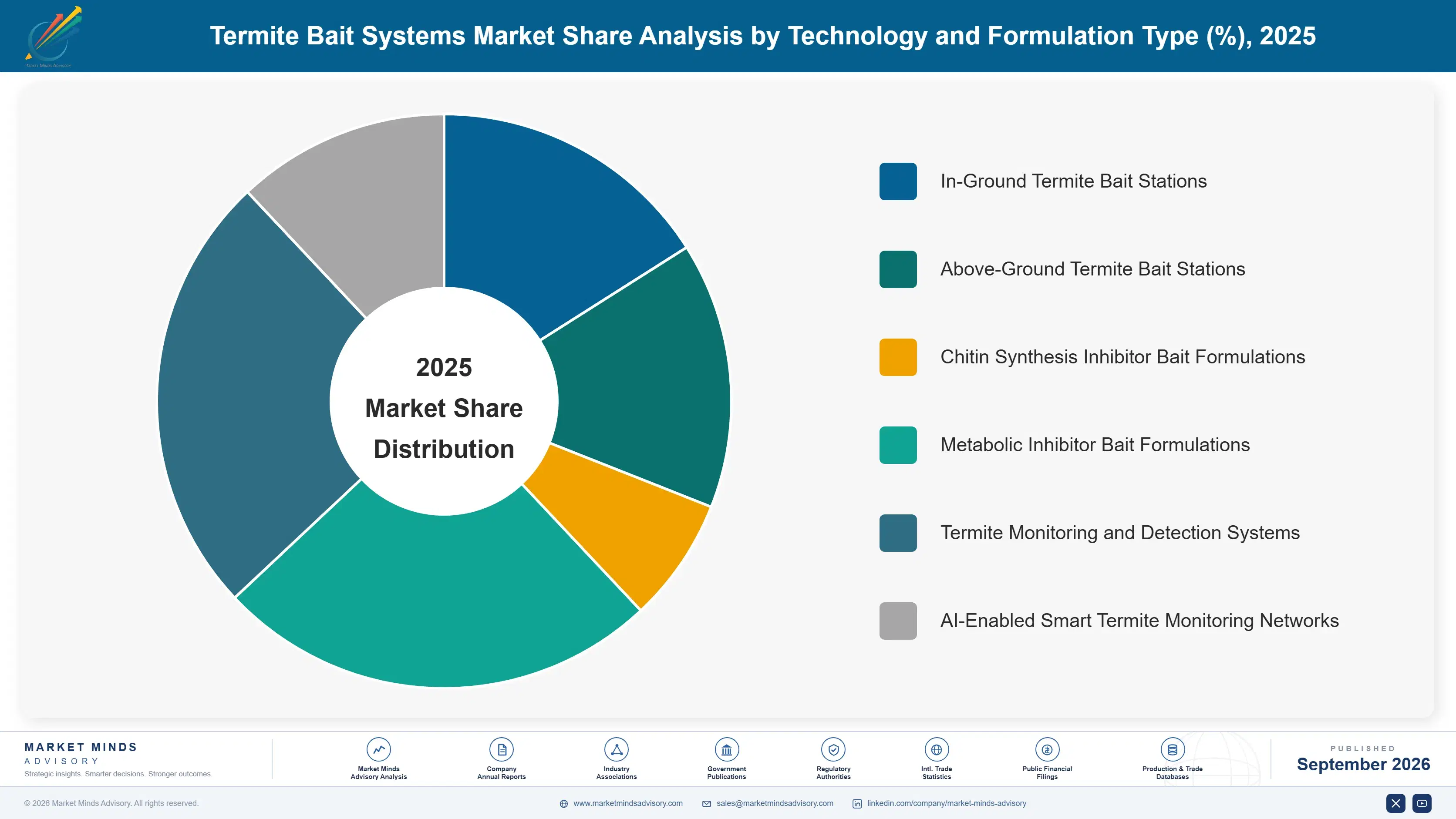 termite-bait-systems-market-market-share-analysis-1790017662743