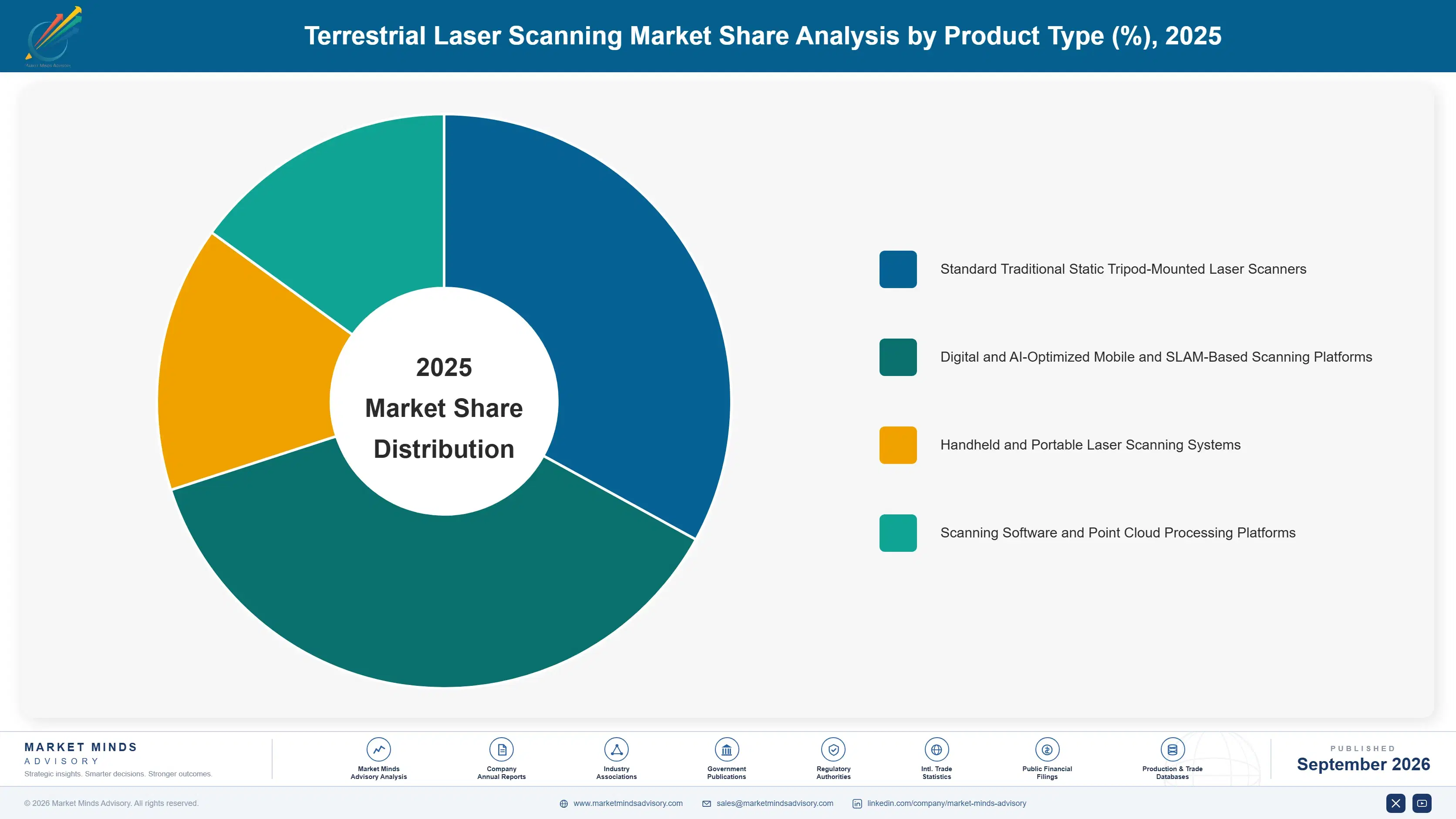 terrestrial-laser-scanning-market-market-share-analysis-1789994092185