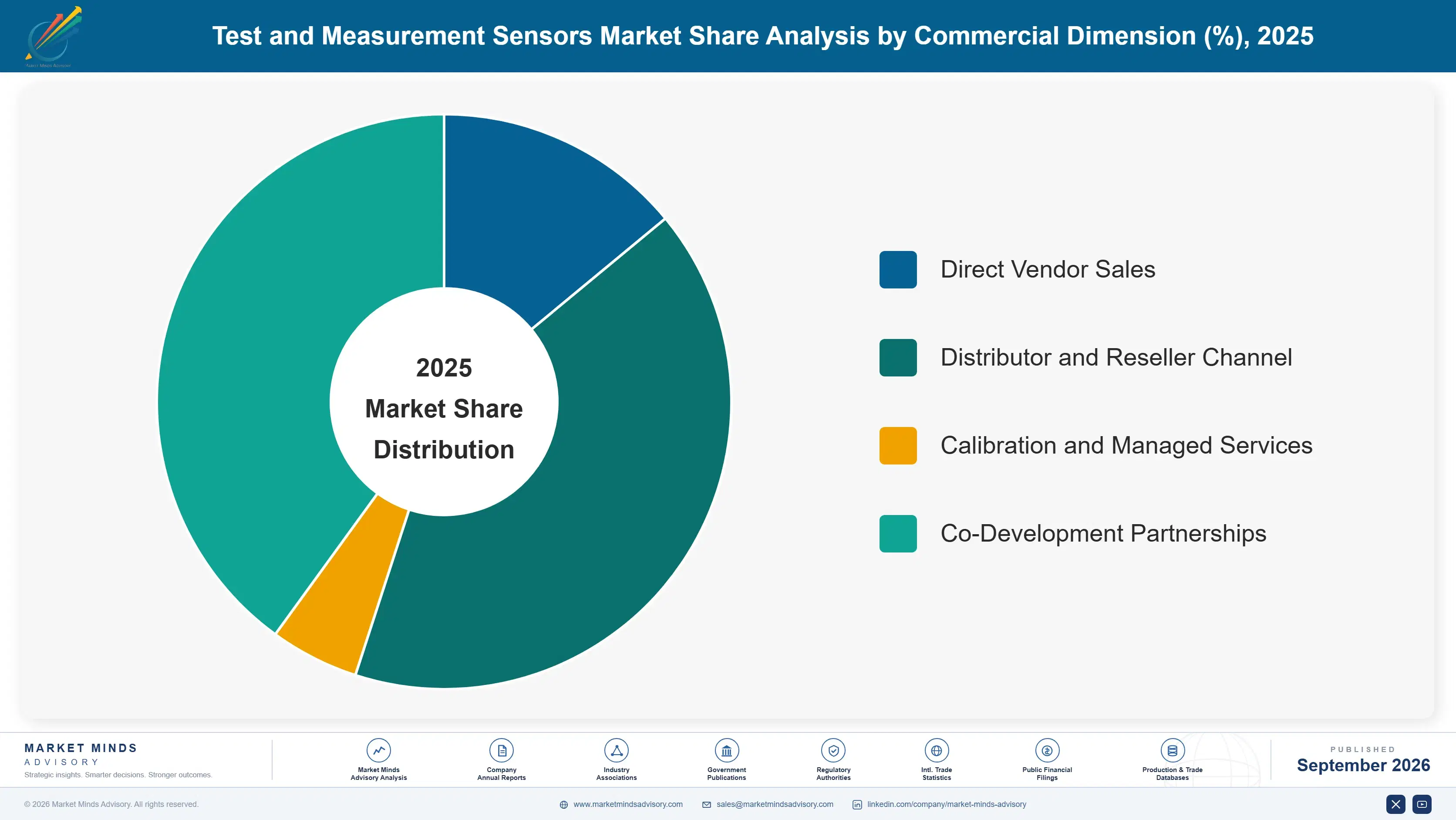 test-and-measurement-sensors-market-market-share-analysis-1788420941845