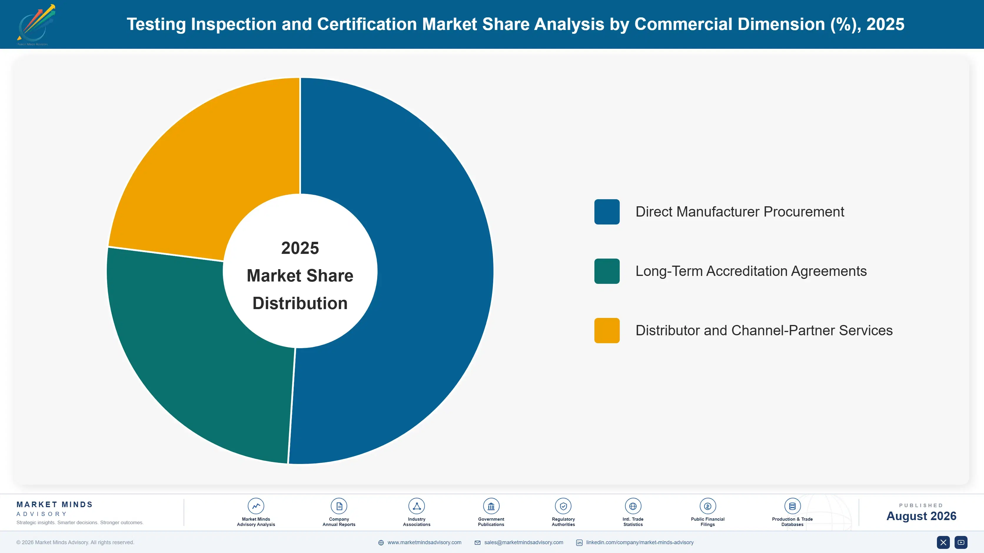 testing-inspection-and-certification-market-market-share-analysis-1787300650874
