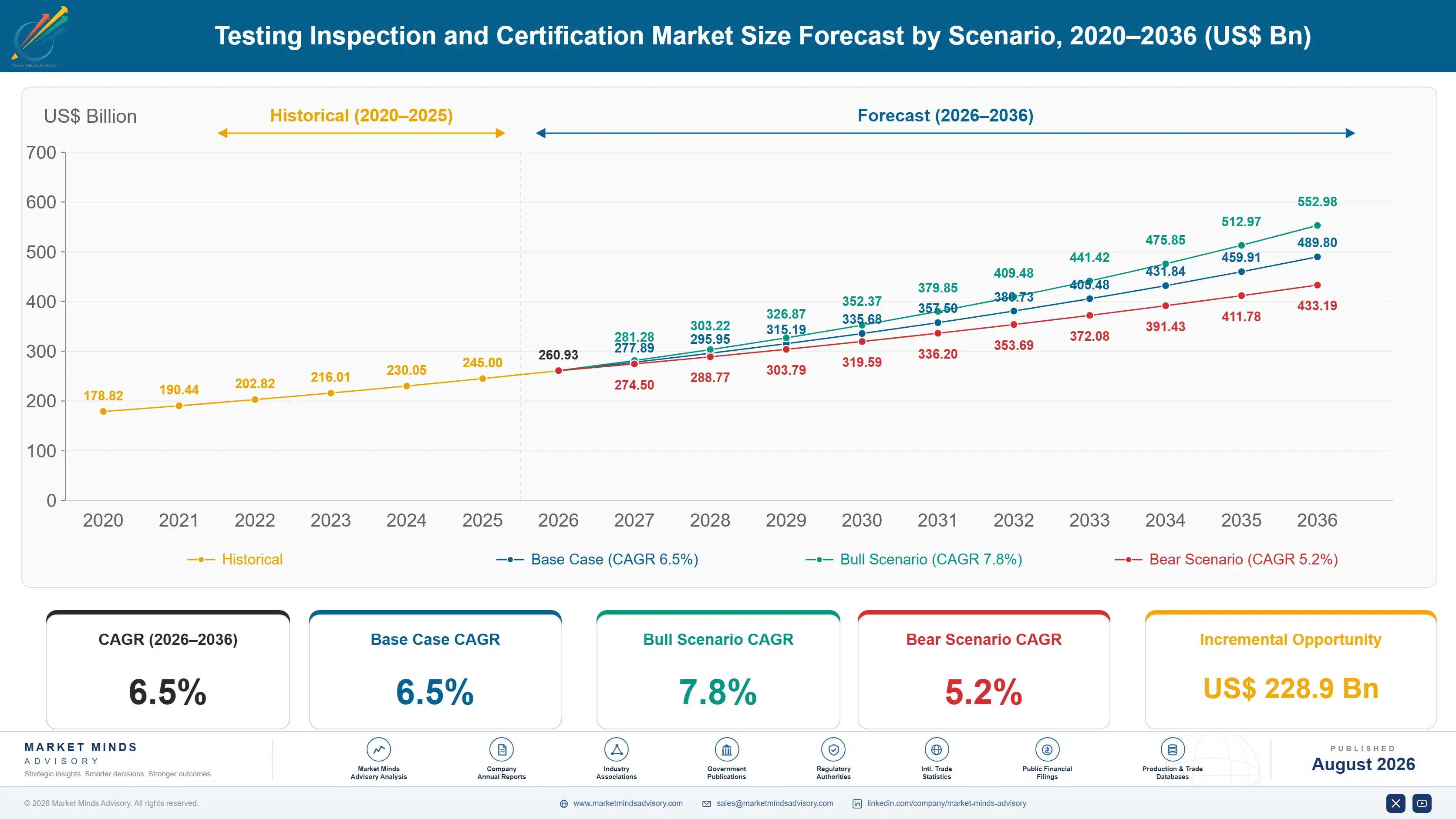 testing-inspection-and-certification-market-size-forecast-scenario-1787300650286
