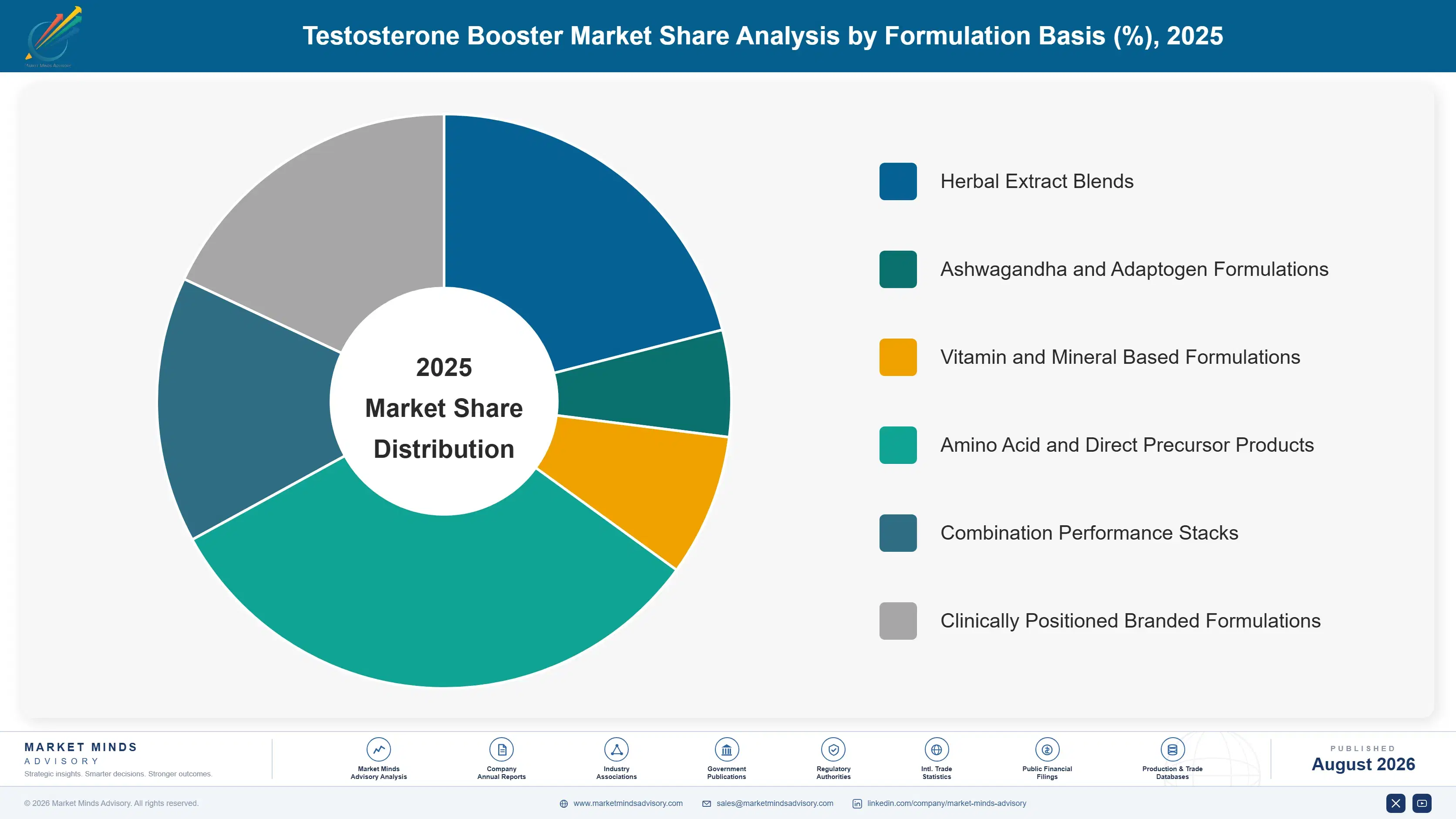 testosterone-booster-market-market-share-analysis-1787639837452