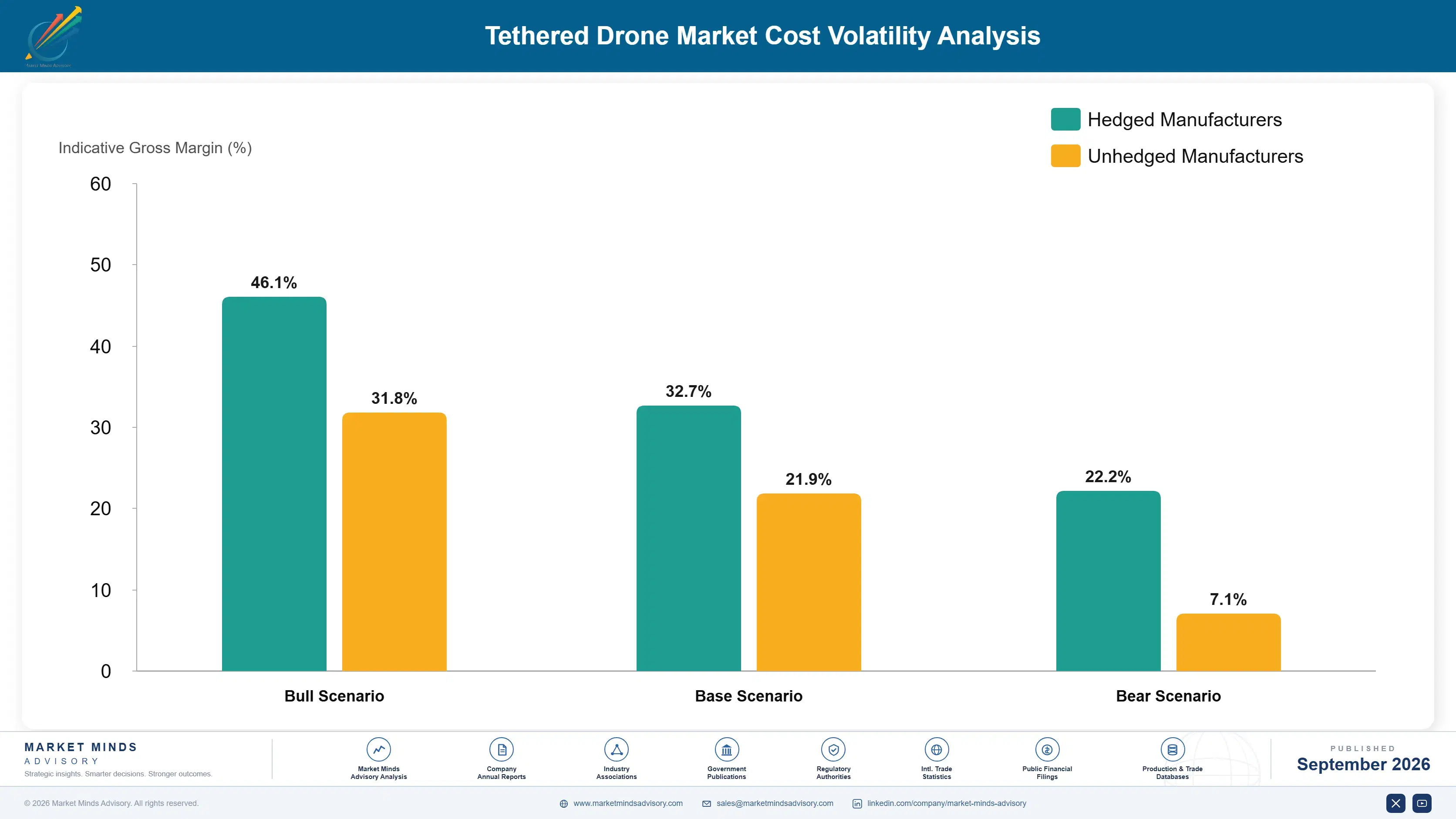 tethered-drone-market-cost-volatility-analysis-1788422648595