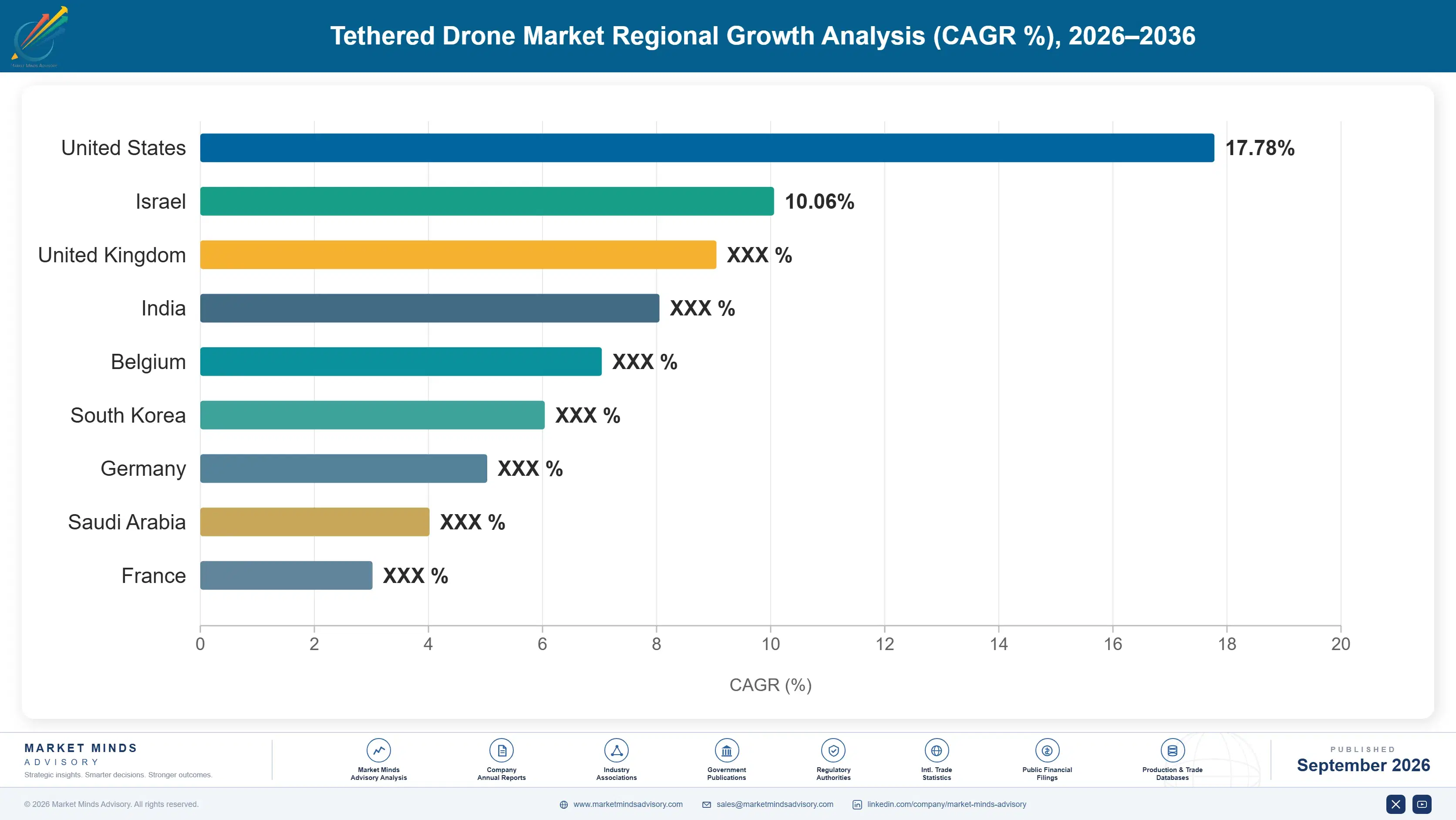 tethered-drone-market-country-cagr-analysis-1788422647879