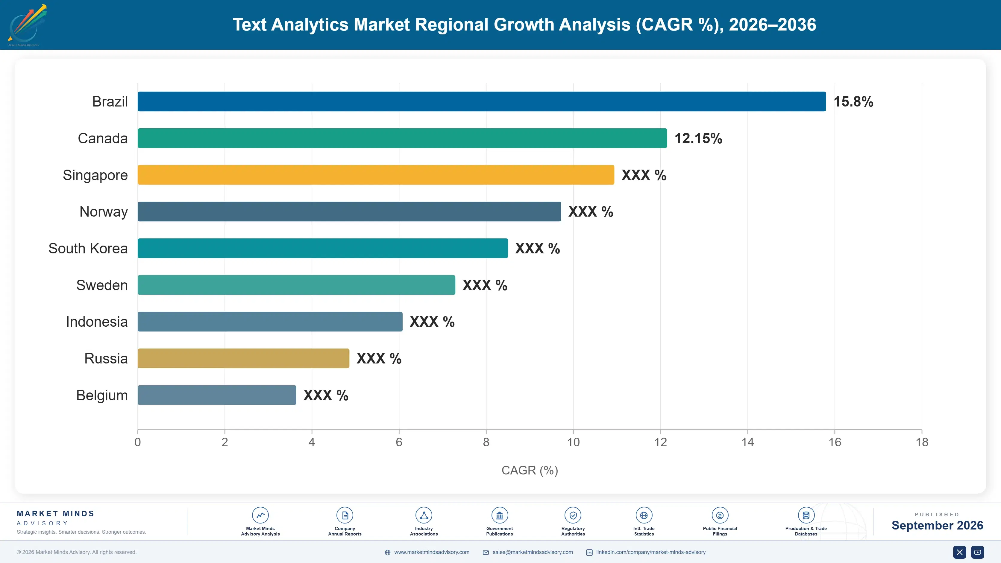 text-analytics-market-country-cagr-analysis-1788421953578