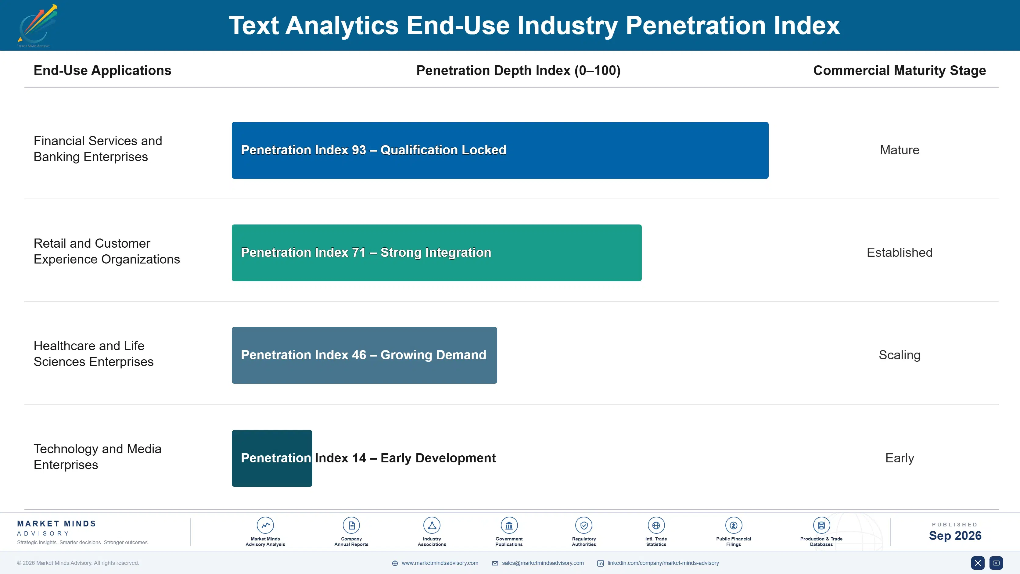 text-analytics-market-end-use-penetration-index-1788421955280