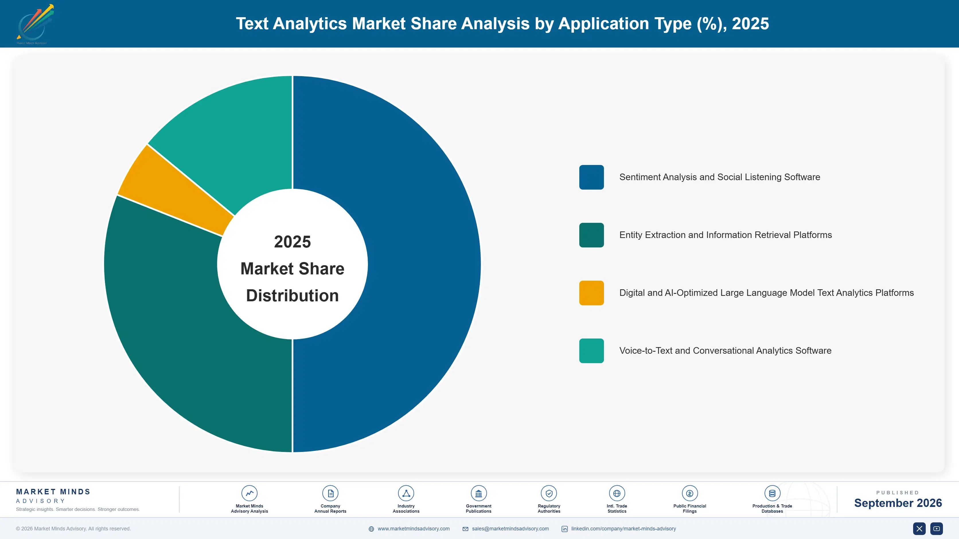 text-analytics-market-market-share-analysis-1788421953067