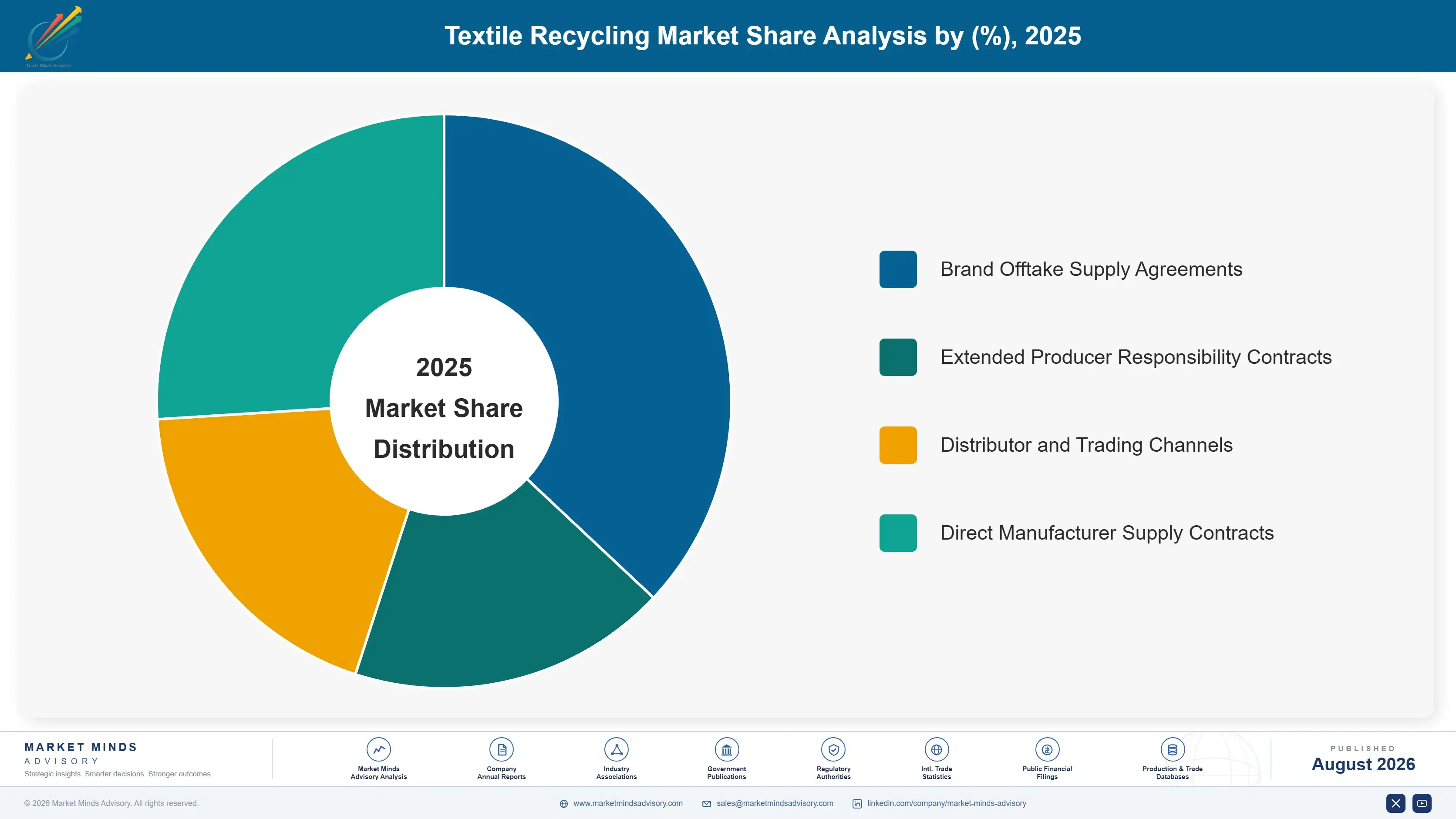 textile-recycling-market-trends-market-share-analysis-1787639099986