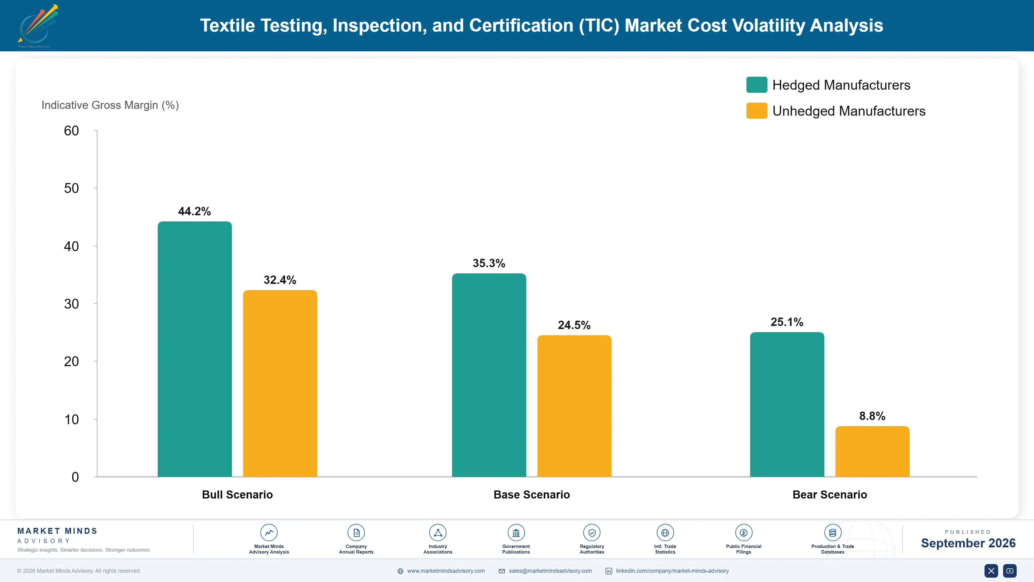 textile-testing-inspection-and-certification-marke-cost-volatility-analysis-1788416708916