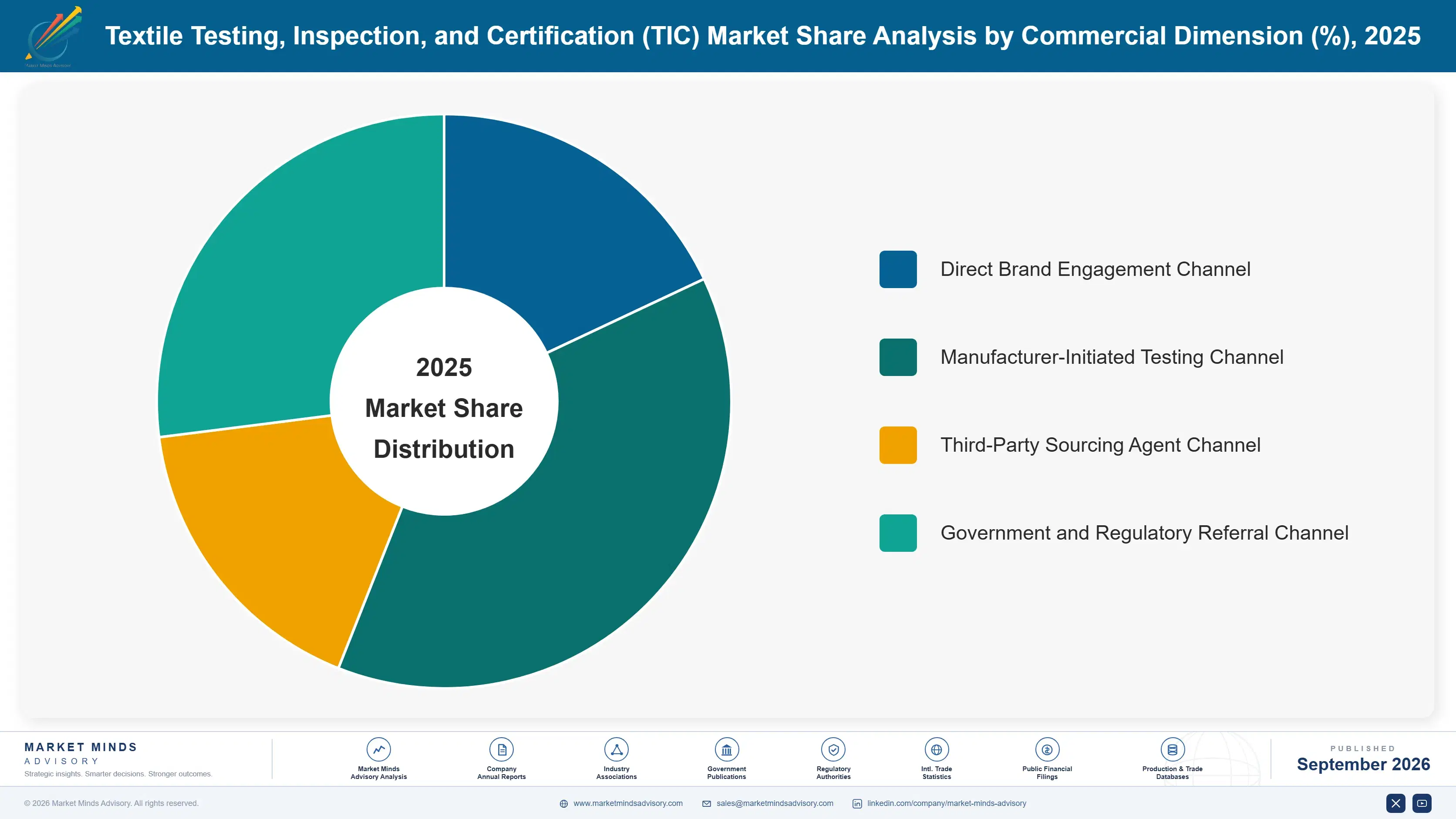textile-testing-inspection-and-certification-marke-market-share-analysis-1788416707688