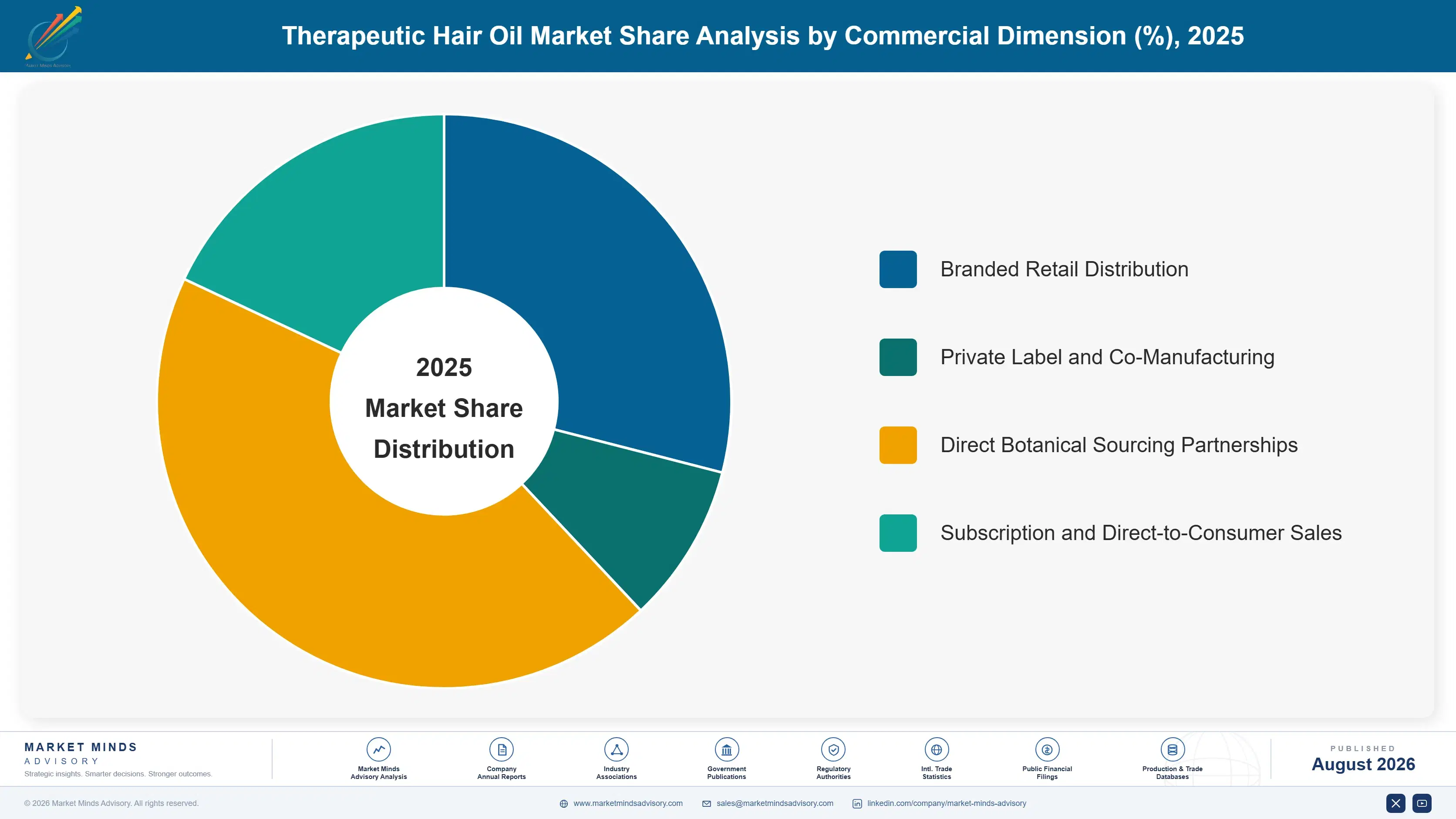 therapeutic-hair-oil-market-growth-market-share-analysis-1787639407862