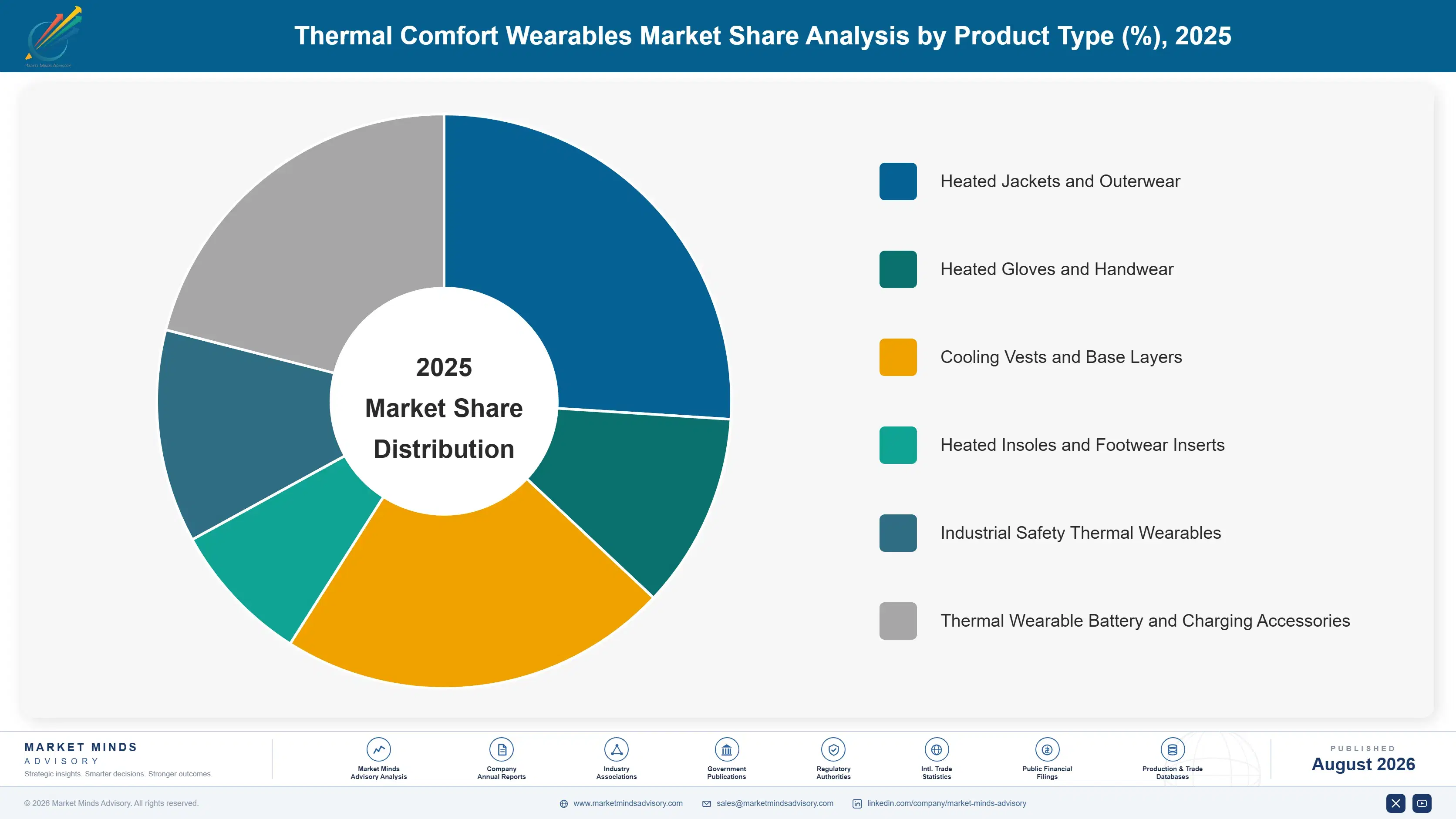 thermal-comfort-wearables-market-market-share-analysis-1788169356802