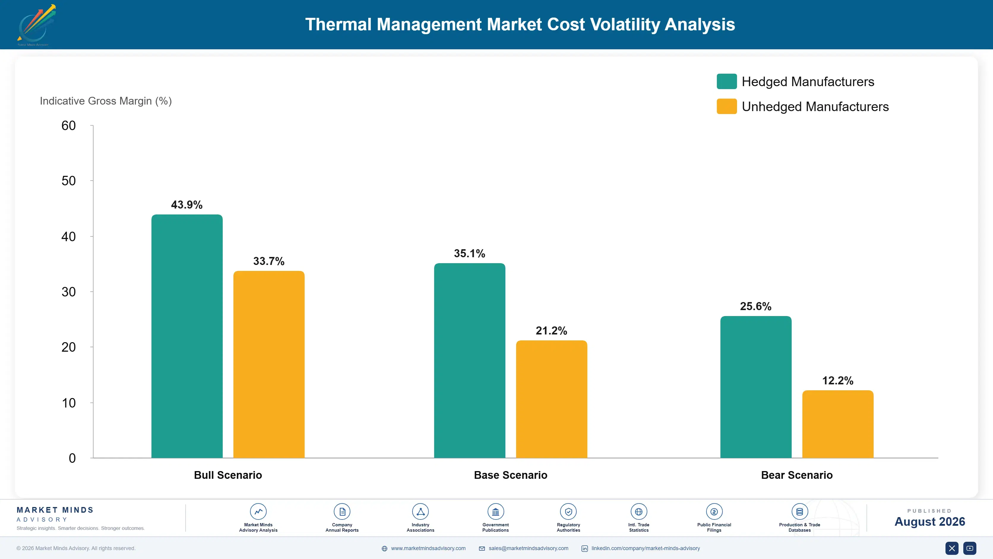 thermal-management-market-trends-cost-volatility-analysis-1787639899033