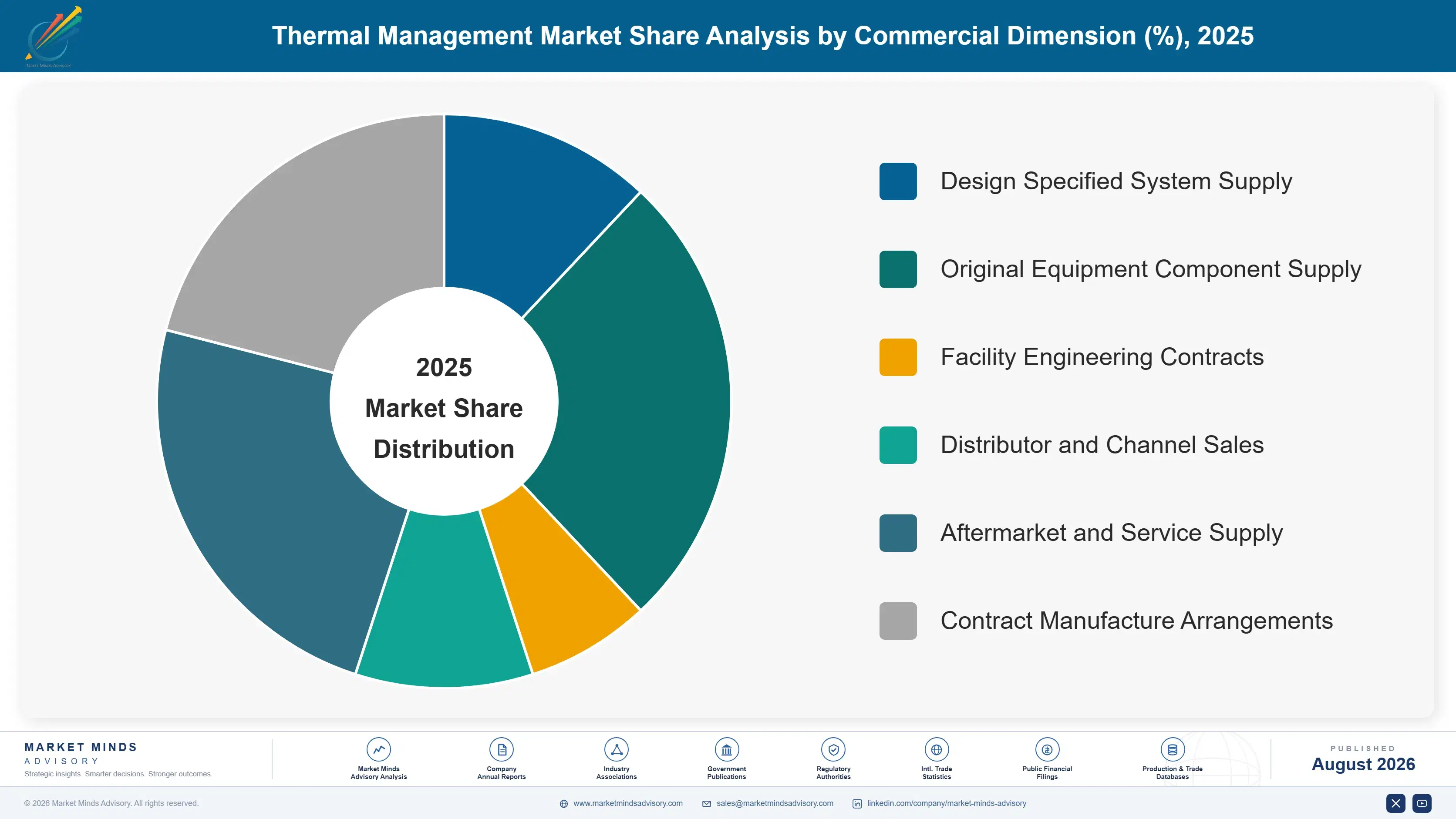 thermal-management-market-trends-market-share-analysis-1787639897791