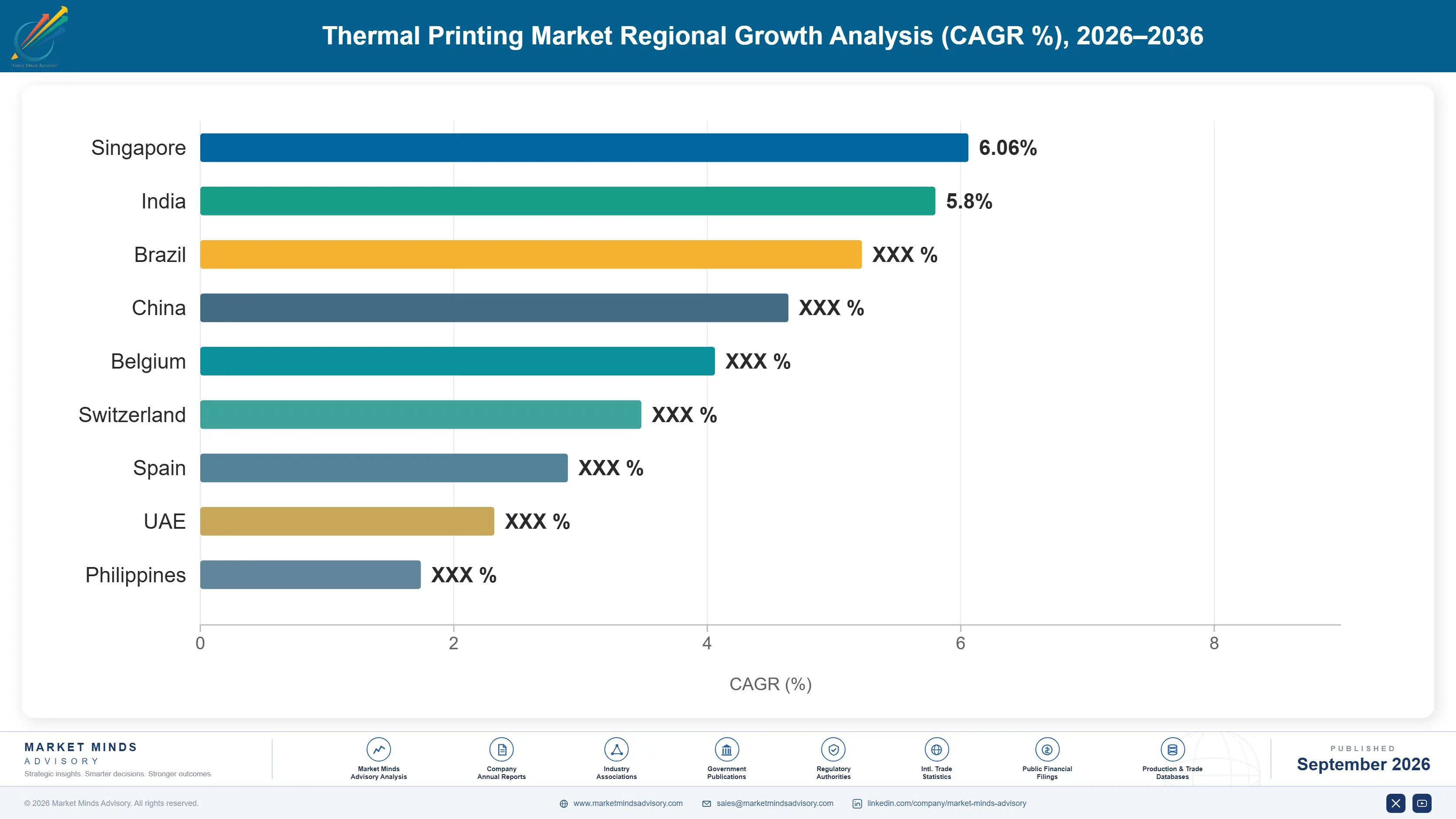 thermal-printing-market-country-cagr-analysis-1789997286745