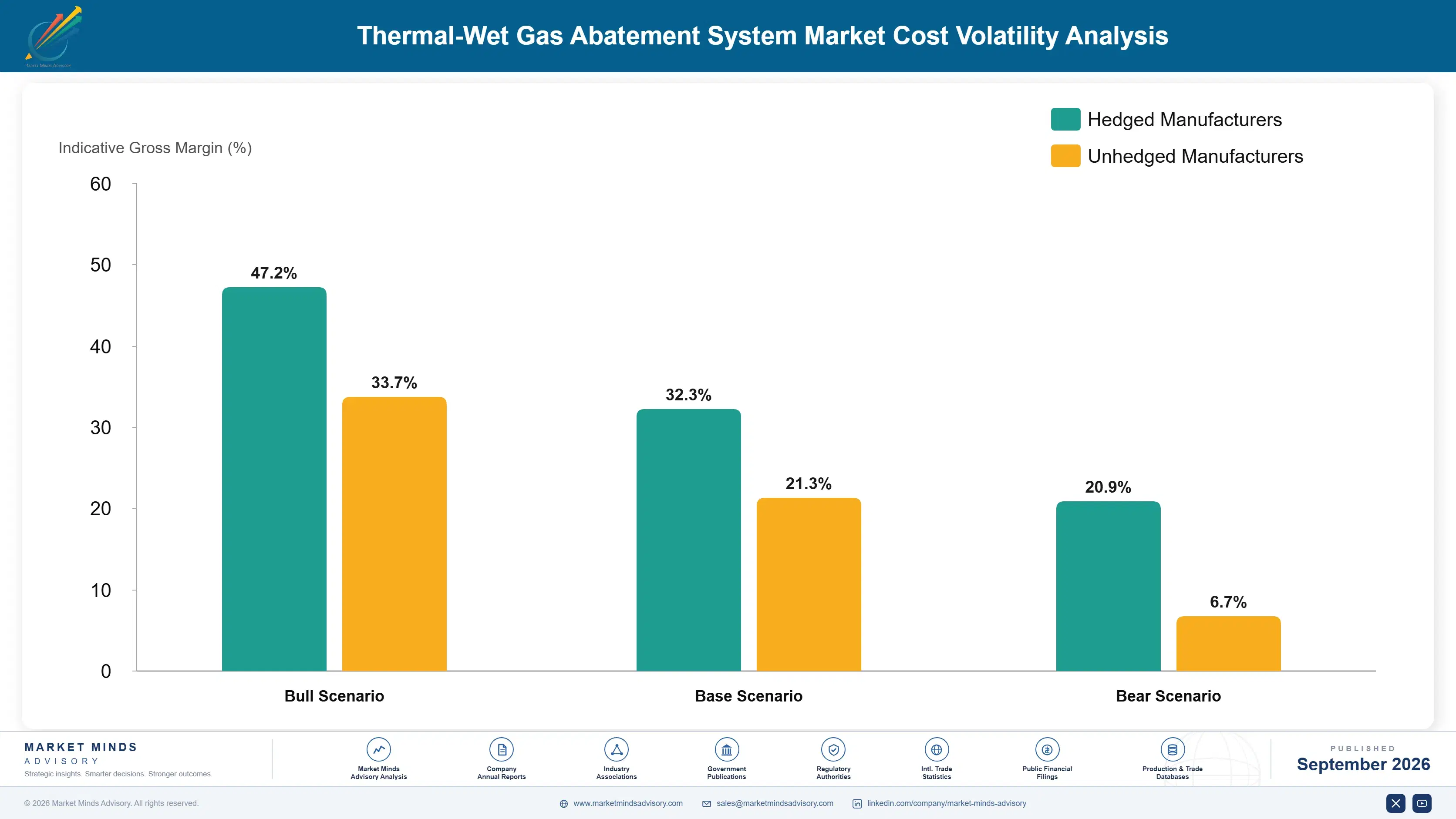 thermal-wet-gas-abatement-system-market-country-cagr-analysis-1788255361848