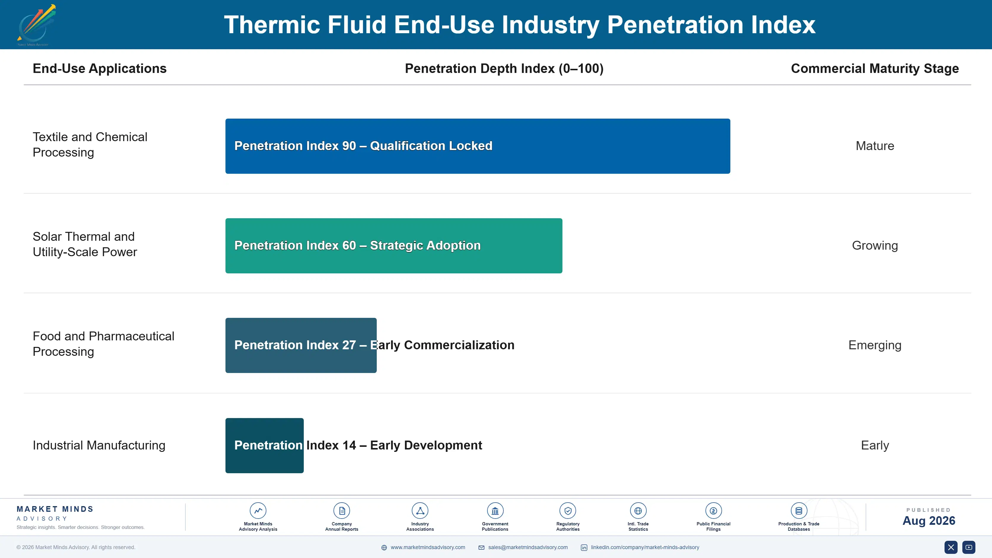 thermic-fluid-market-trends-end-use-penetration-index-1787310991274