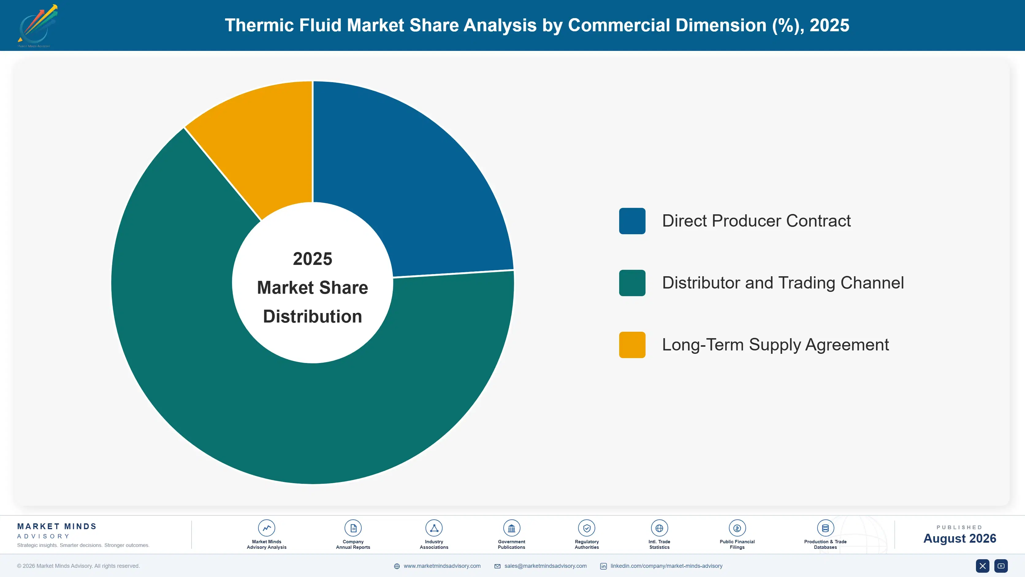 thermic-fluid-market-trends-market-share-analysis-1787310989052