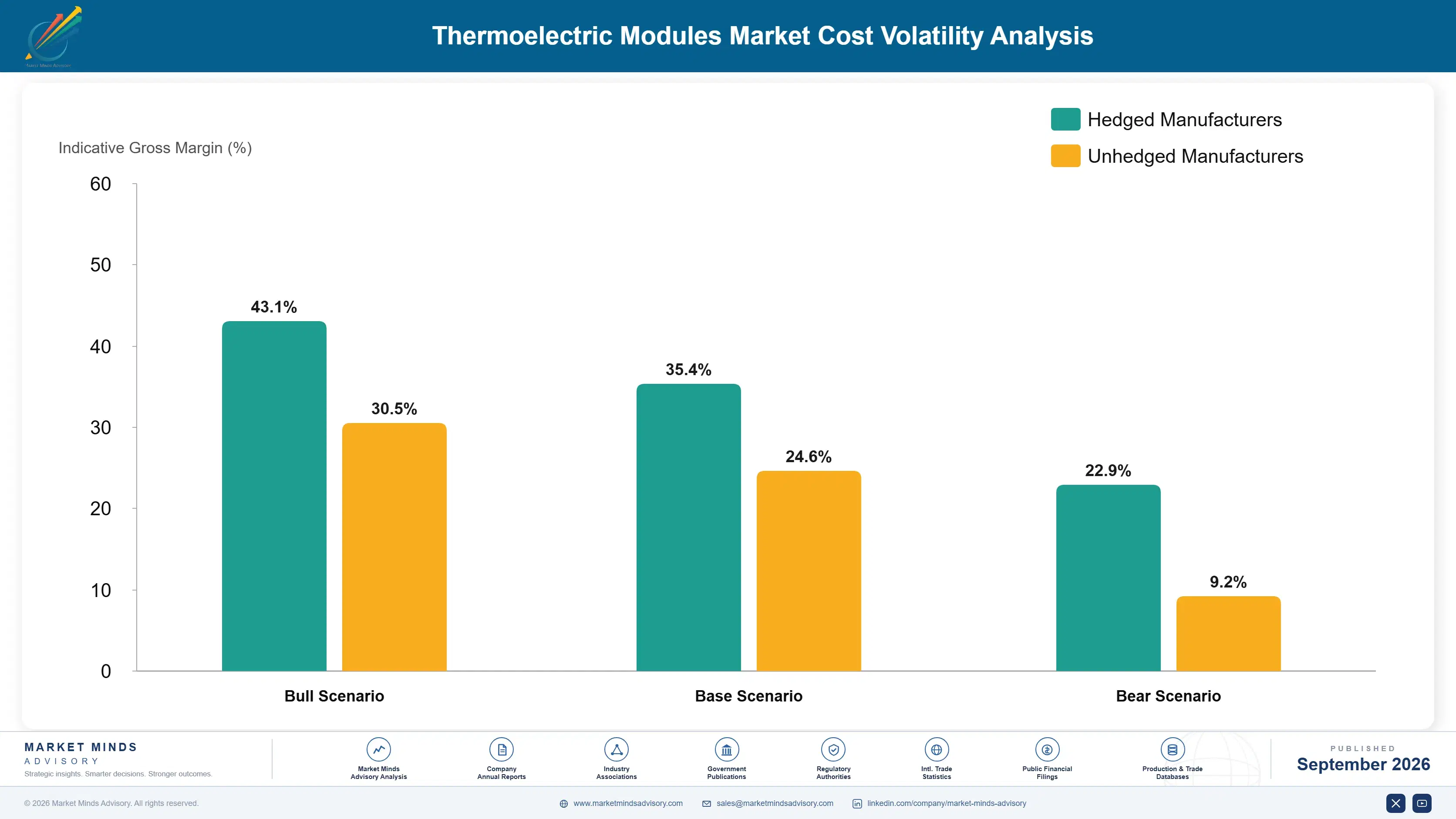 thermoelectric-modules-market-cost-volatility-analysis-1788422308458