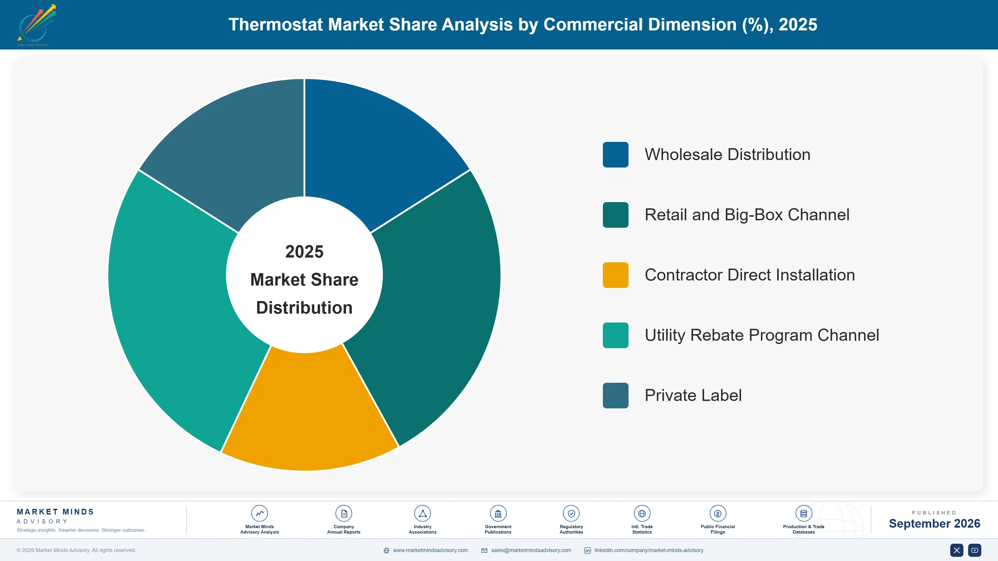 thermostat-market-market-share-analysis-1790016455158