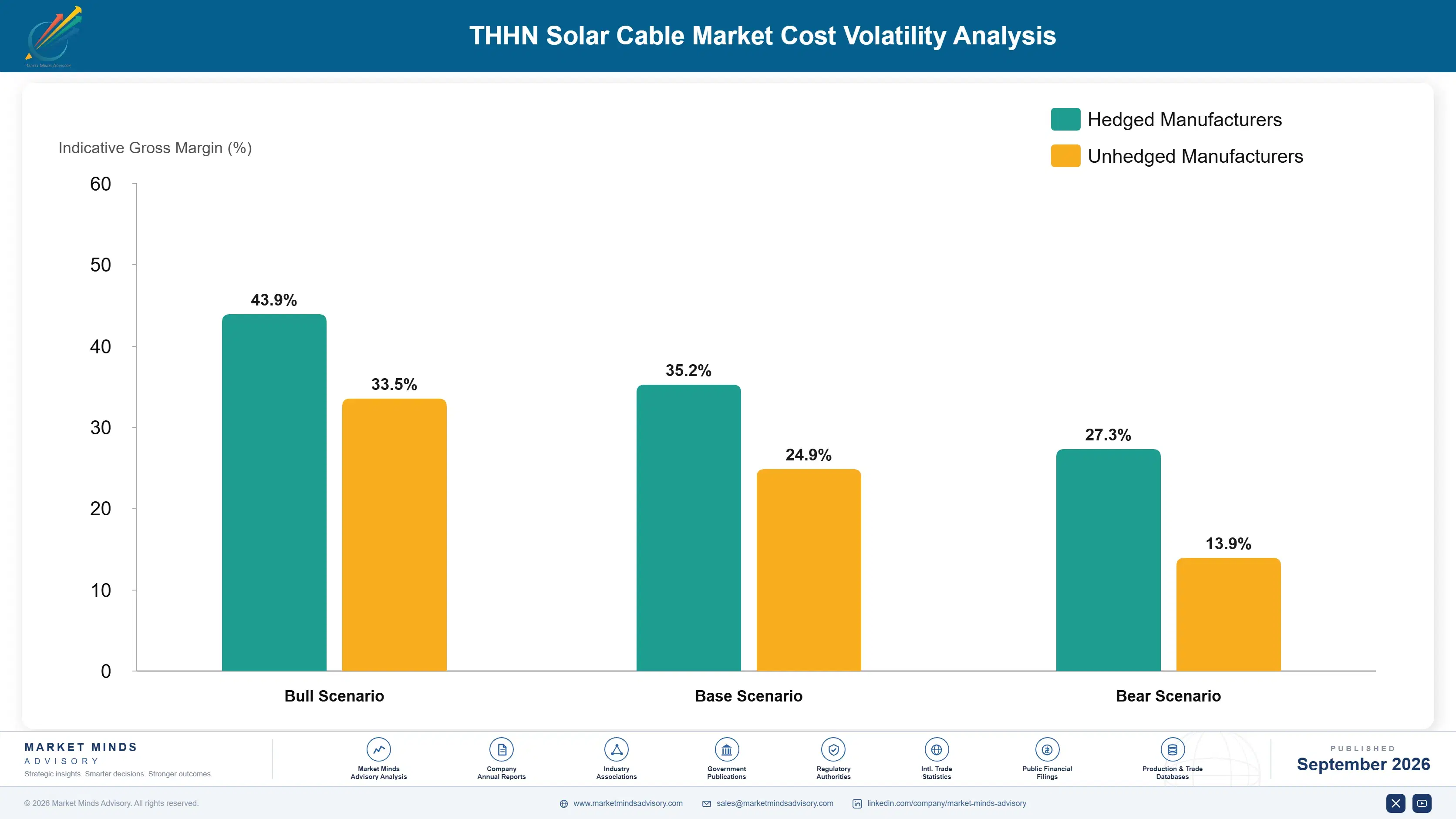 thhn-solar-cable-market-cost-volatility-analysis-1788413303652